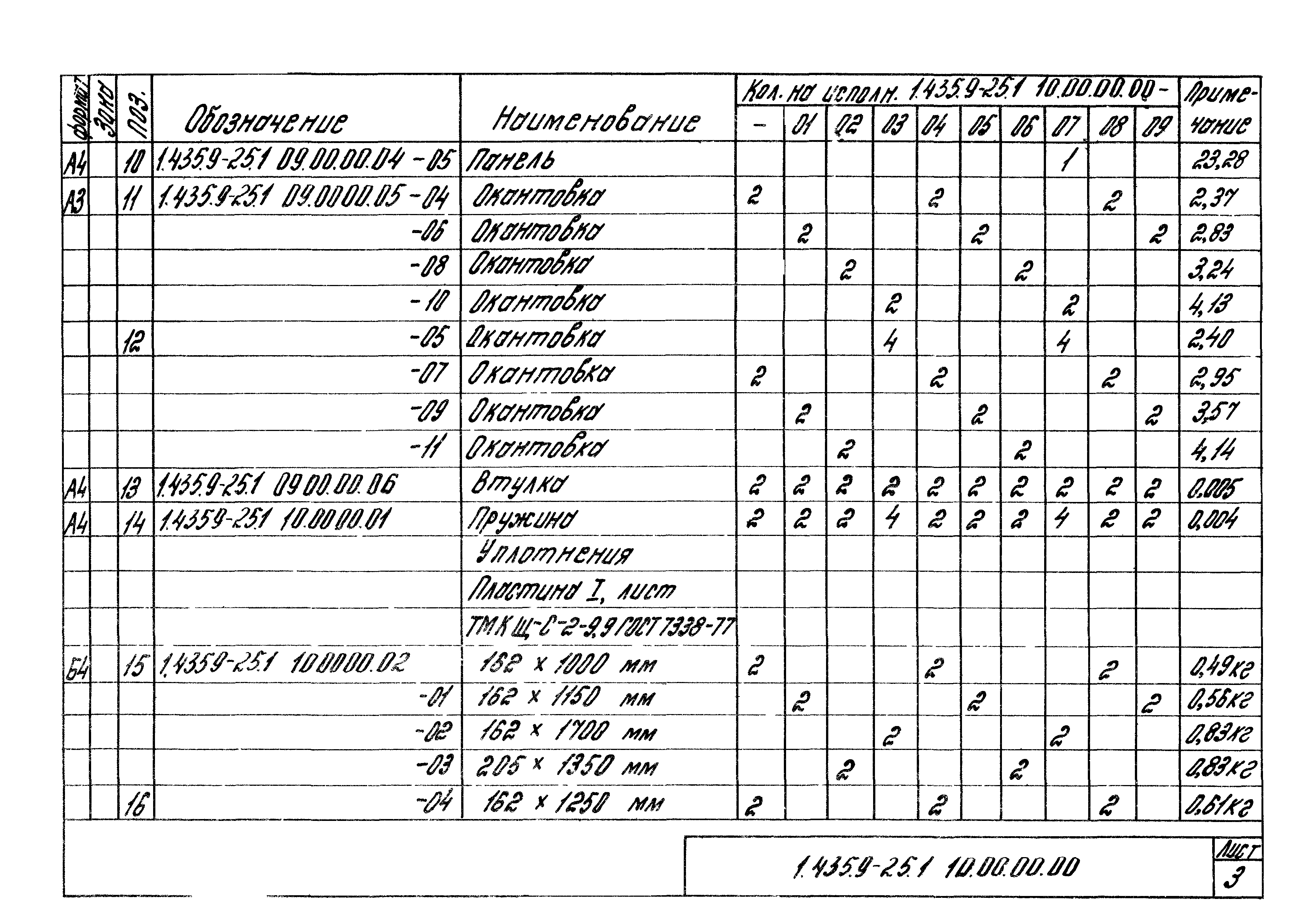 Серия 1.435.9-25