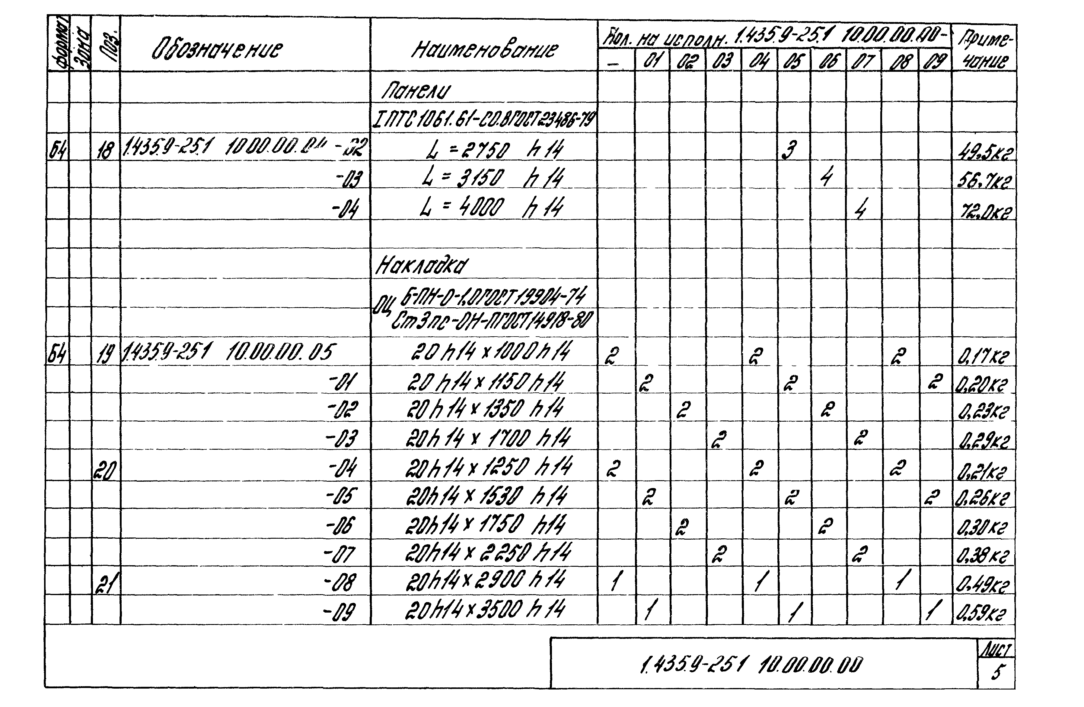 Серия 1.435.9-25