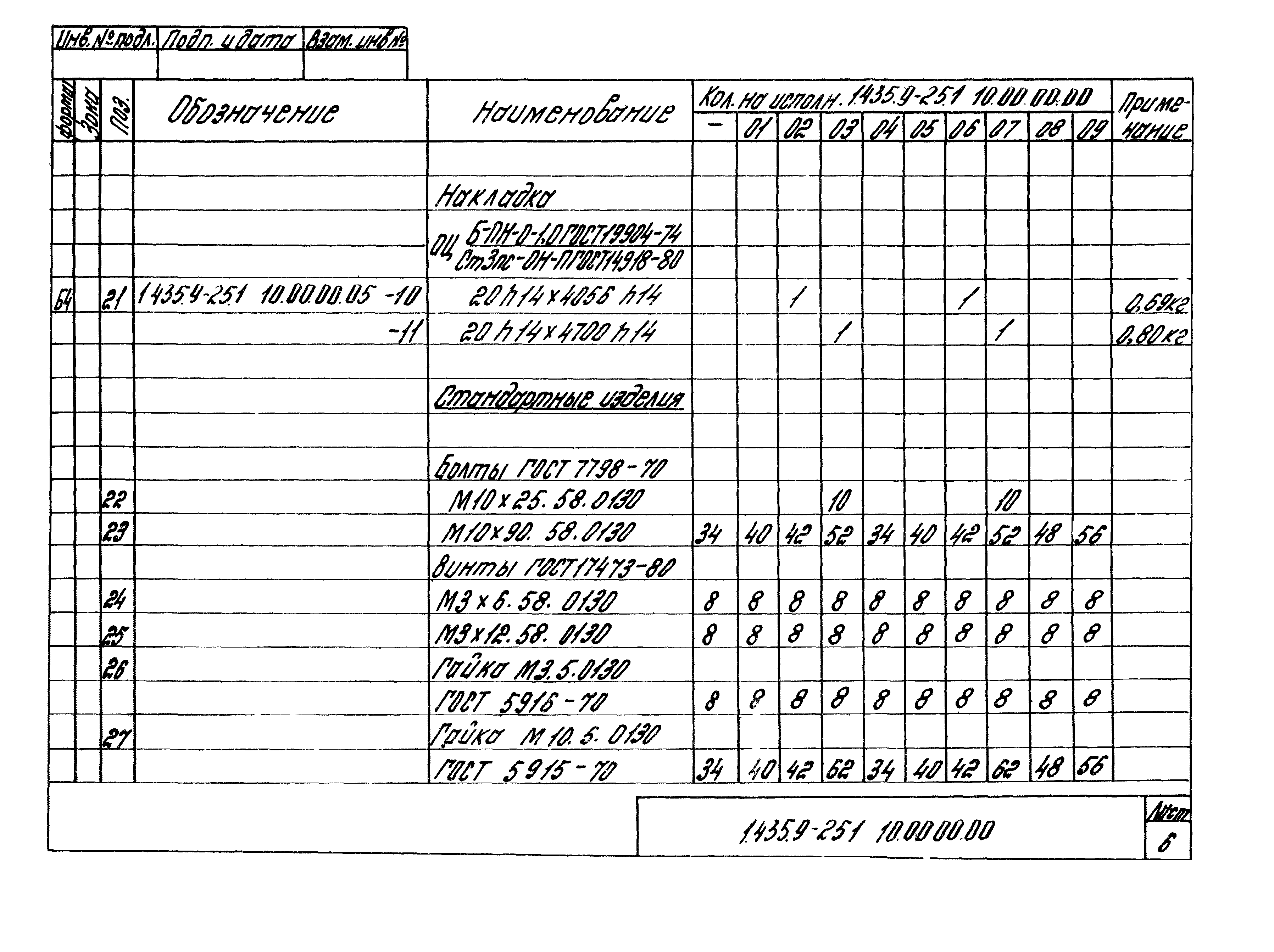 Серия 1.435.9-25