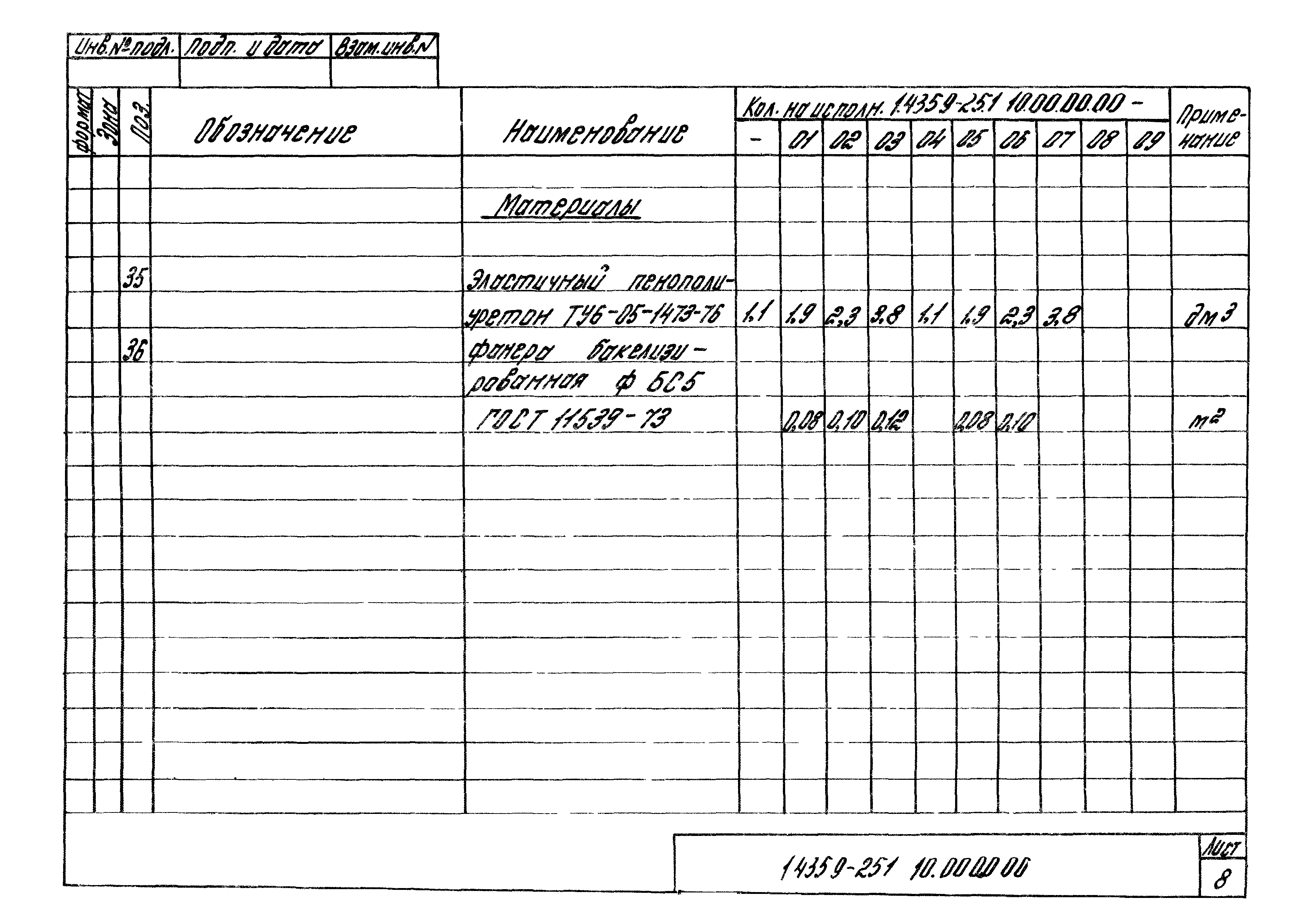 Серия 1.435.9-25