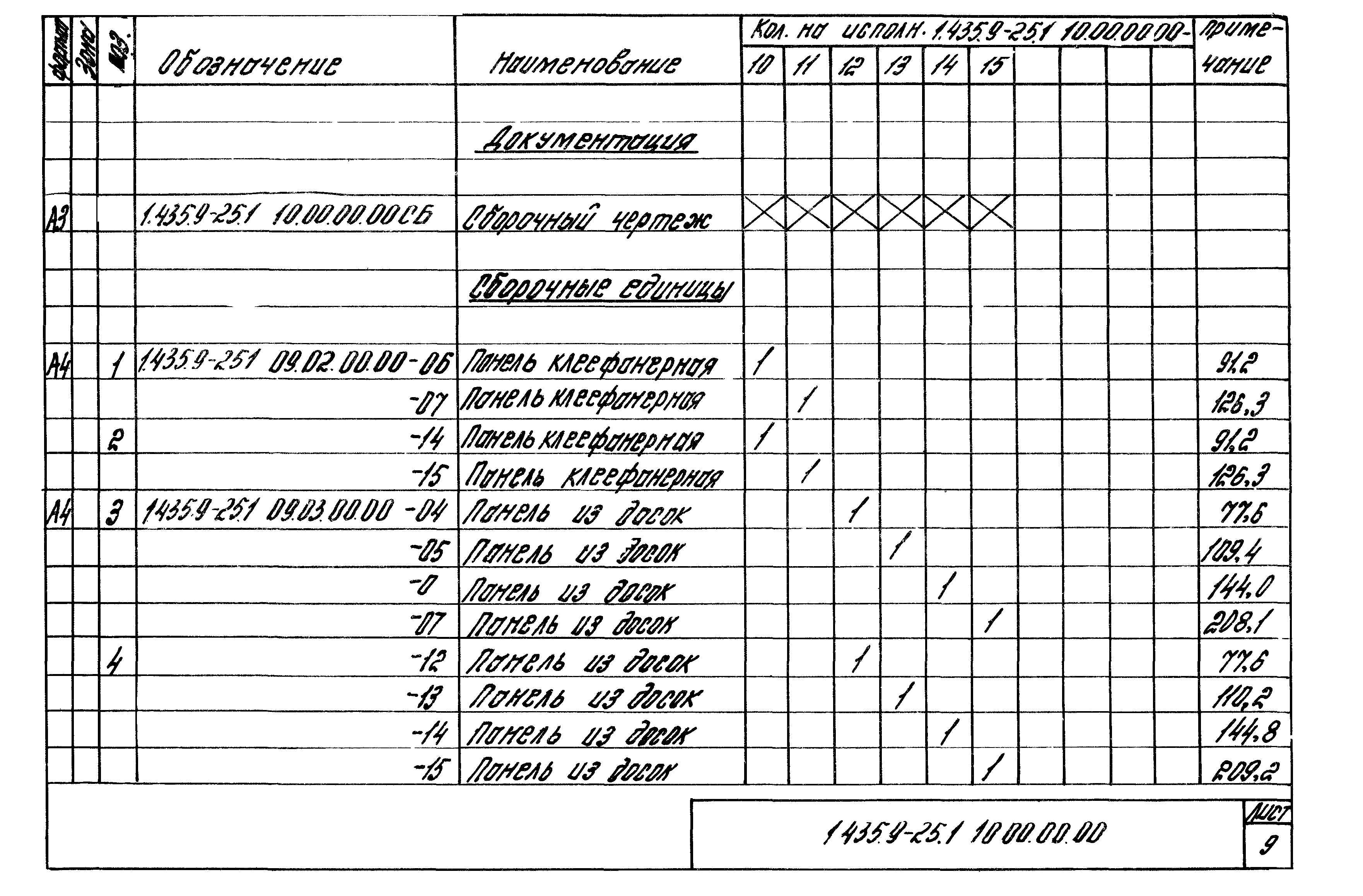 Серия 1.435.9-25