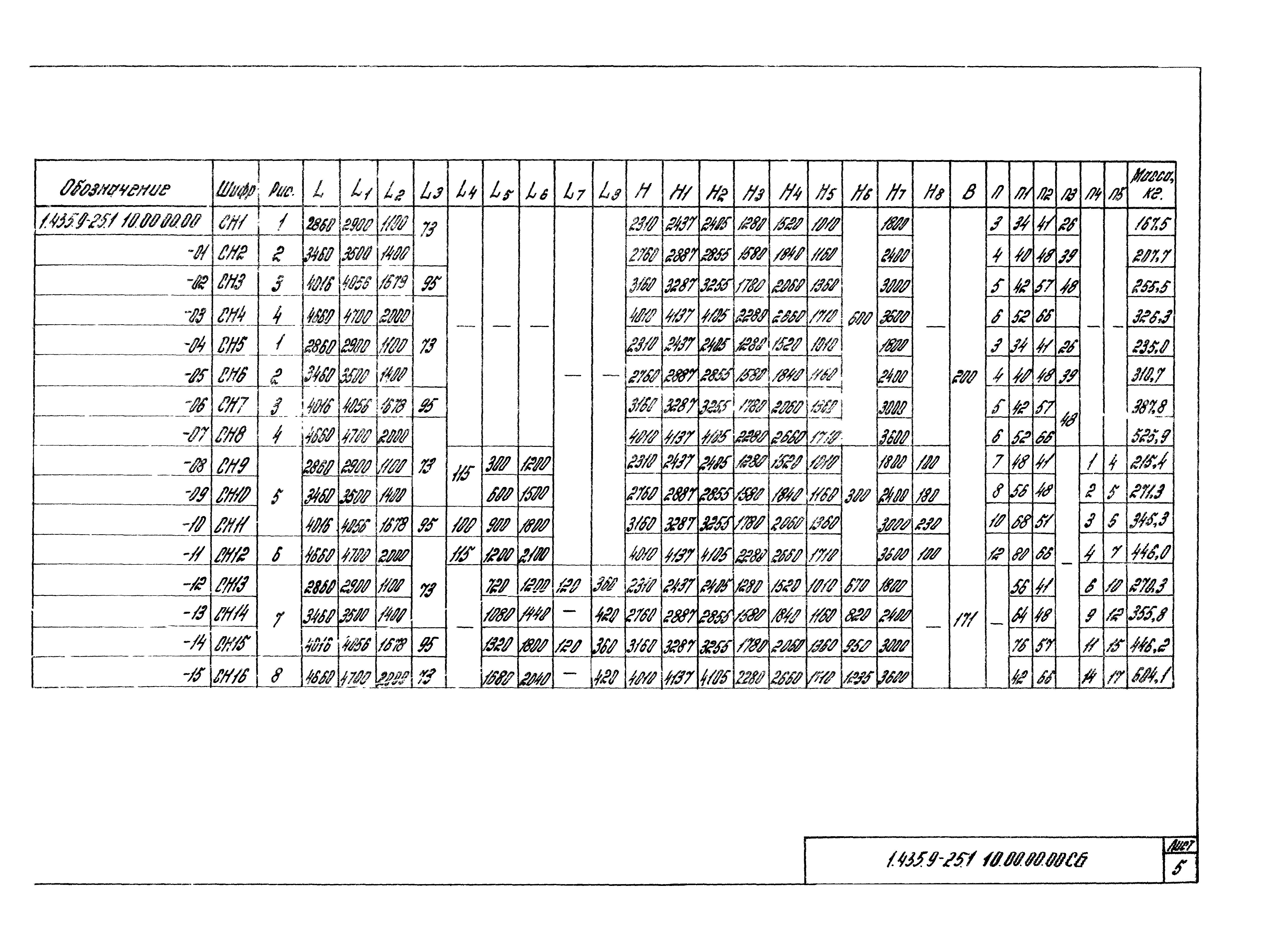 Серия 1.435.9-25