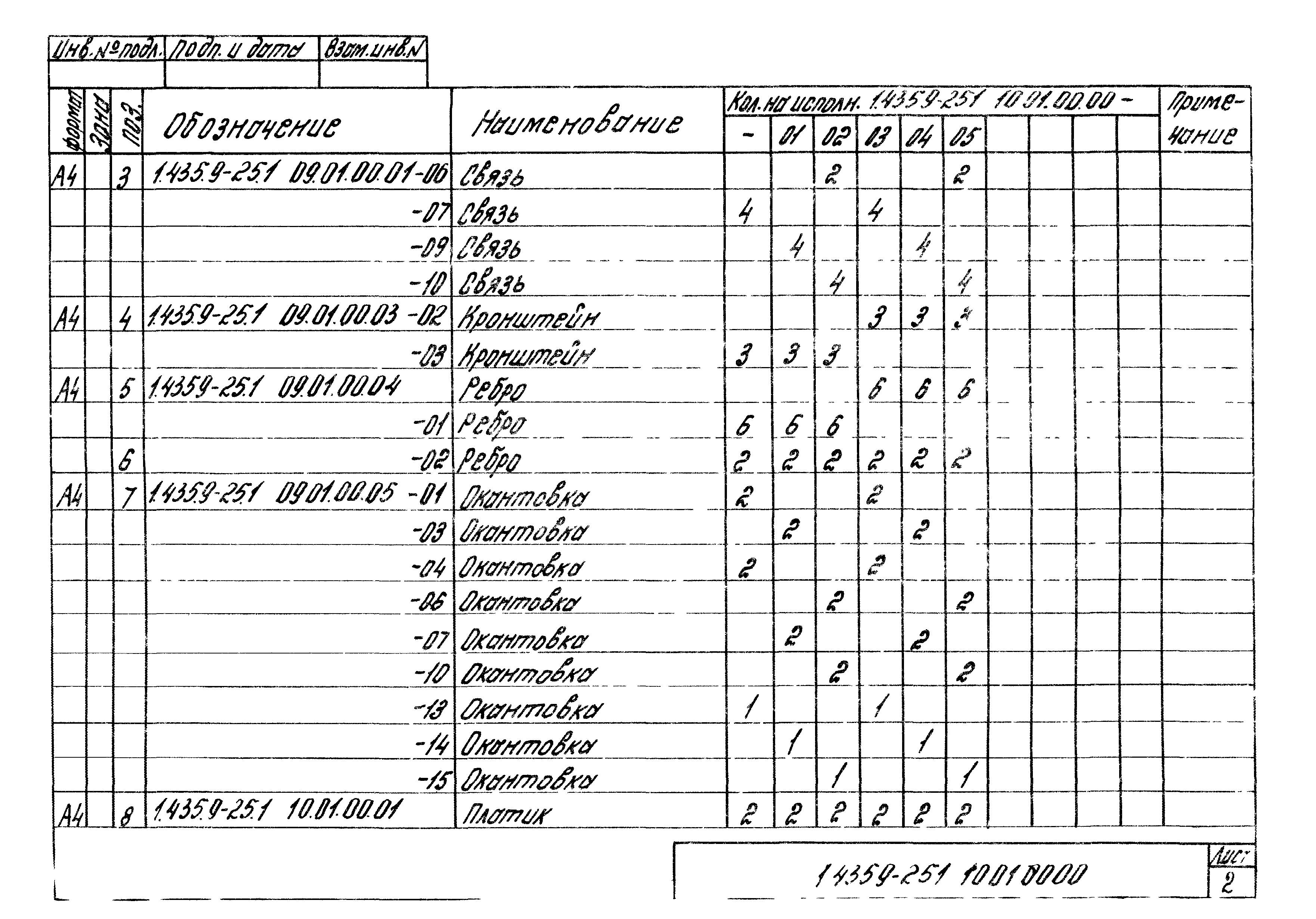 Серия 1.435.9-25