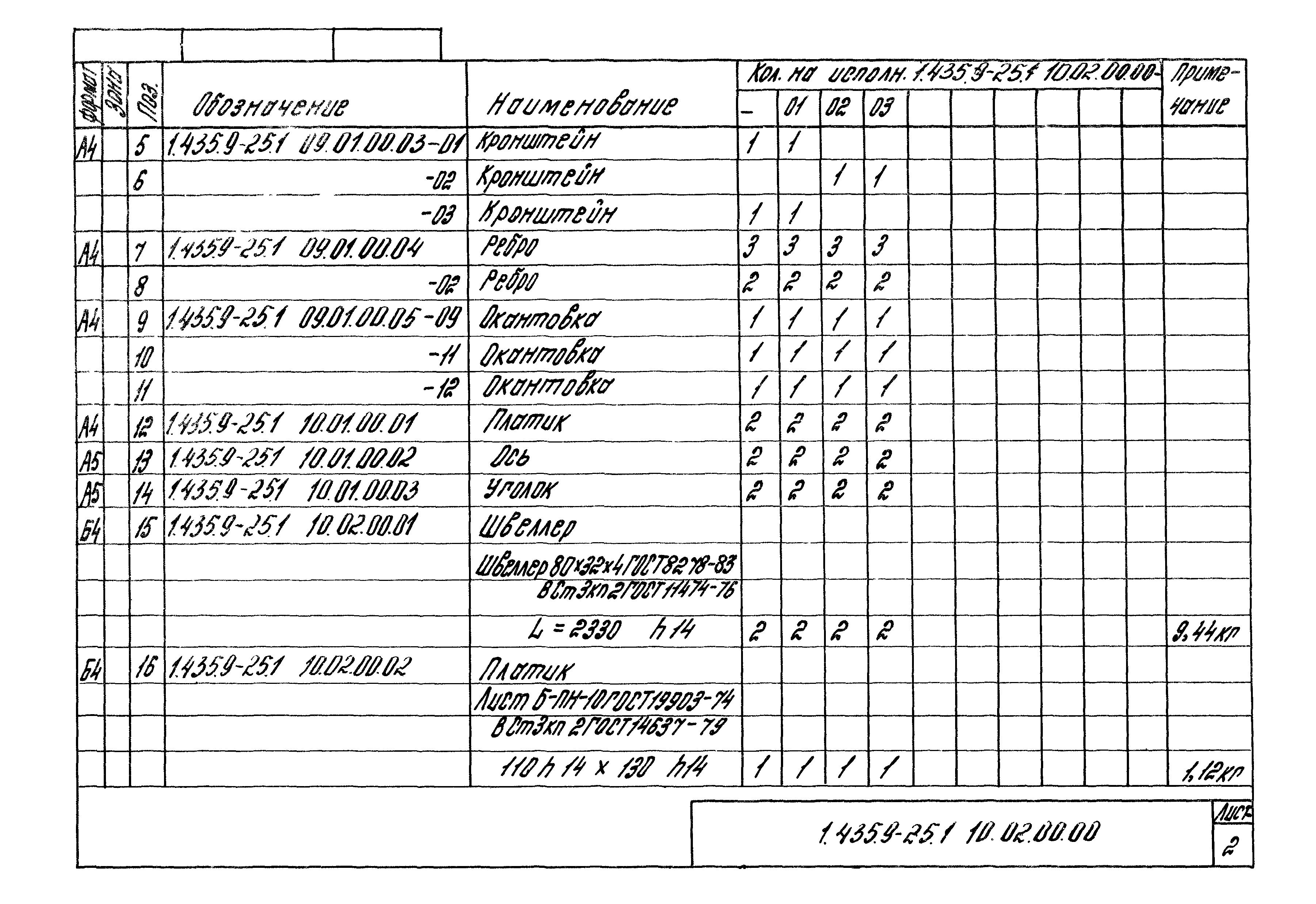 Серия 1.435.9-25