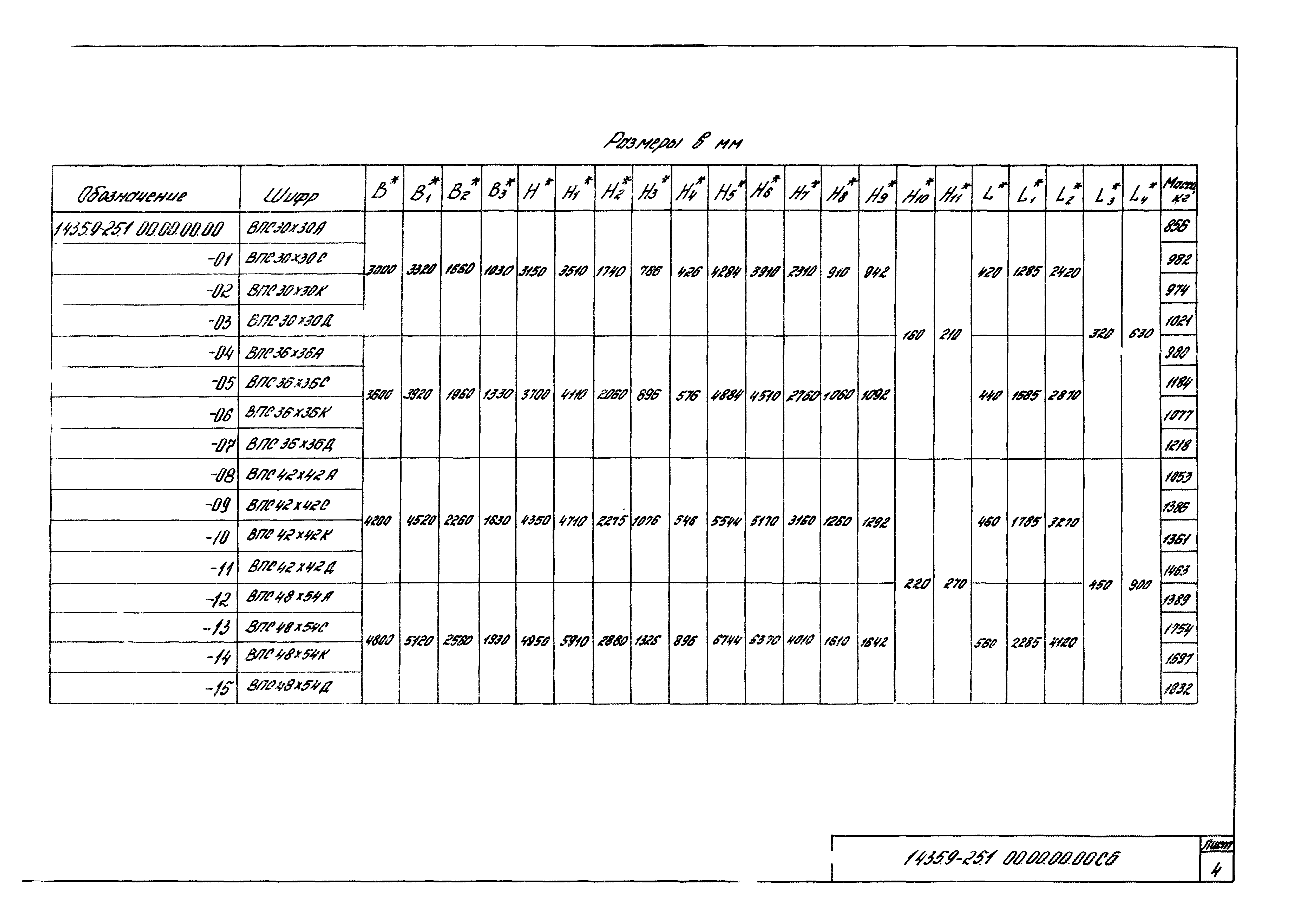 Серия 1.435.9-25