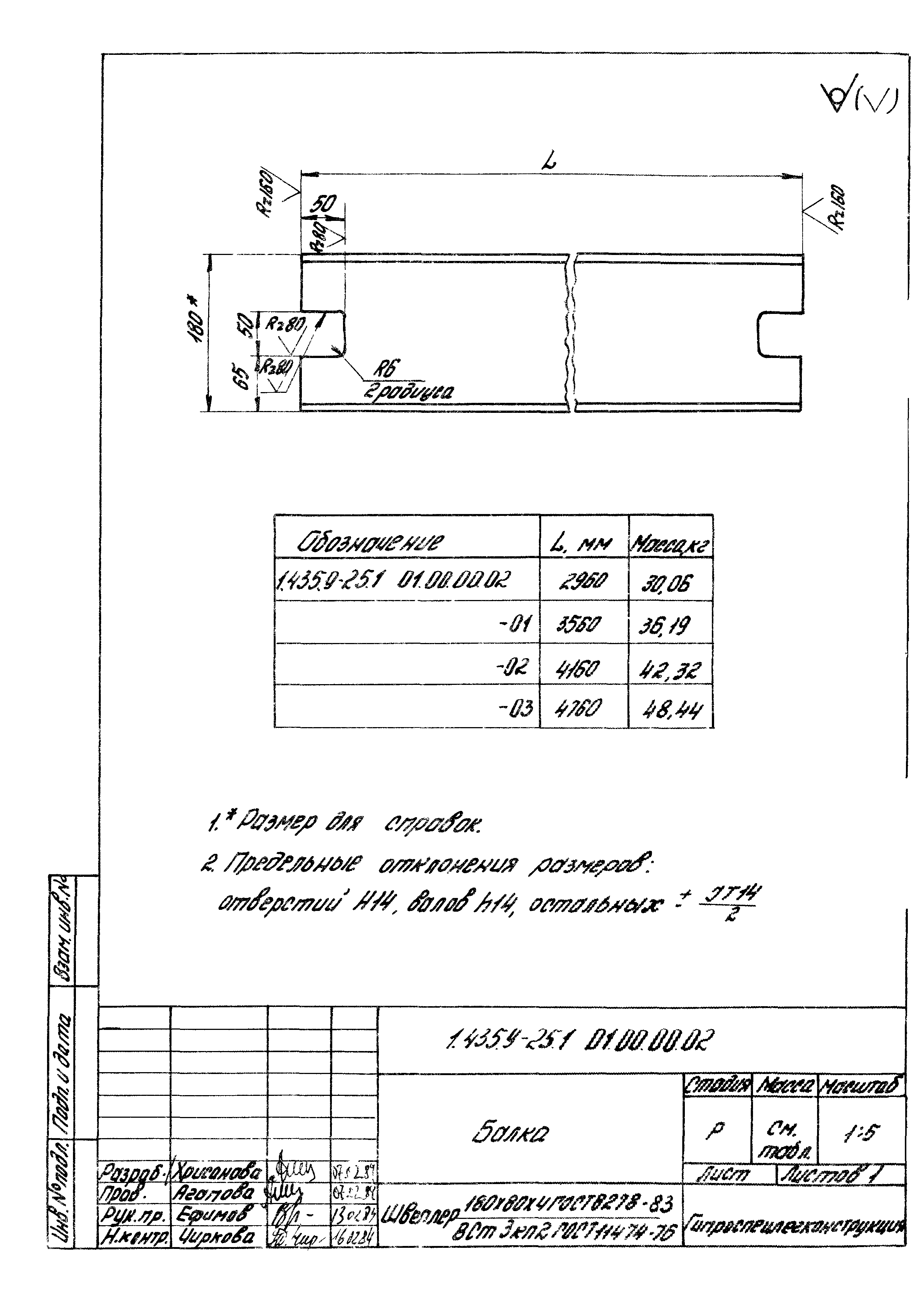 Серия 1.435.9-25