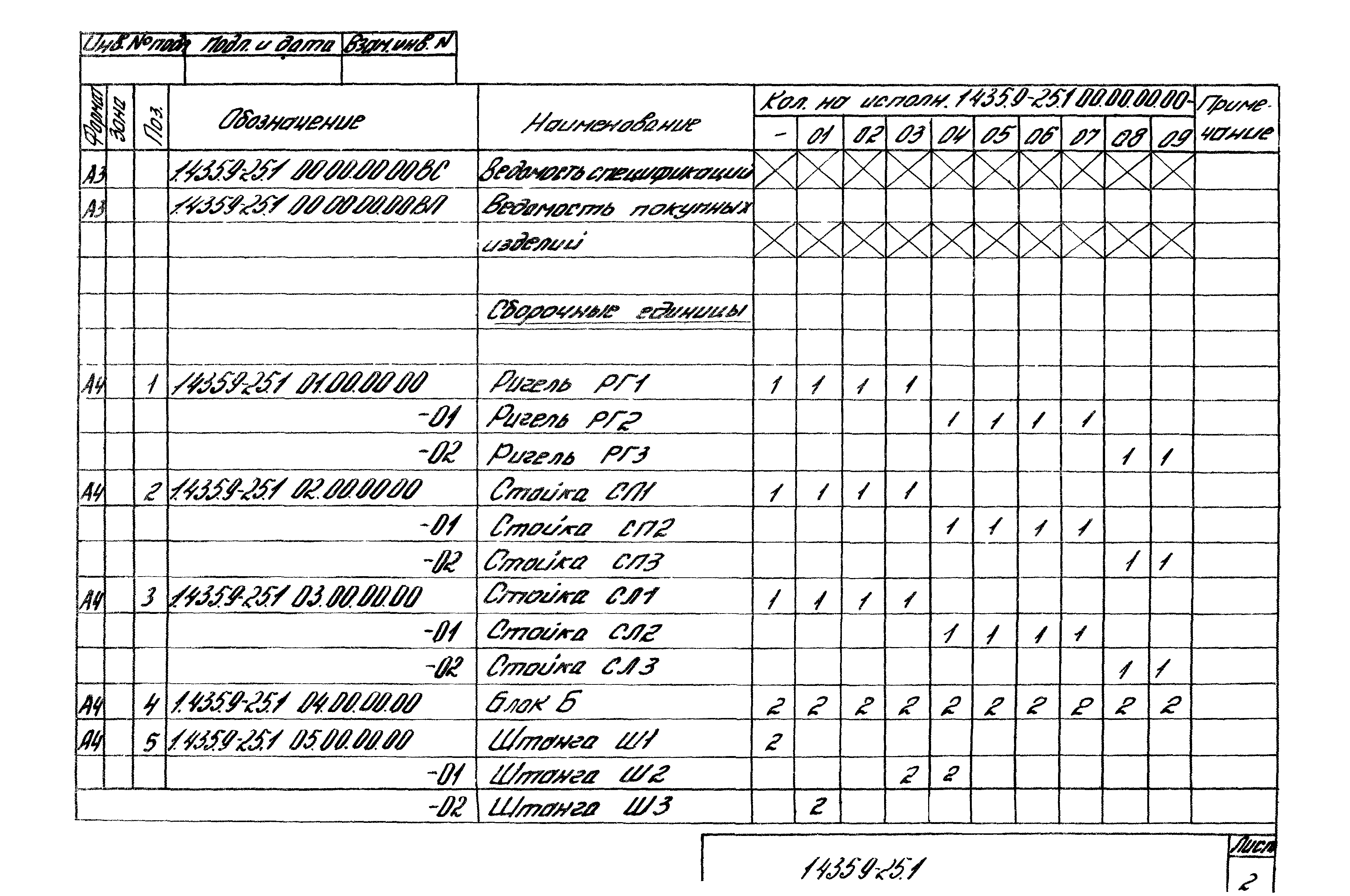 Серия 1.435.9-25