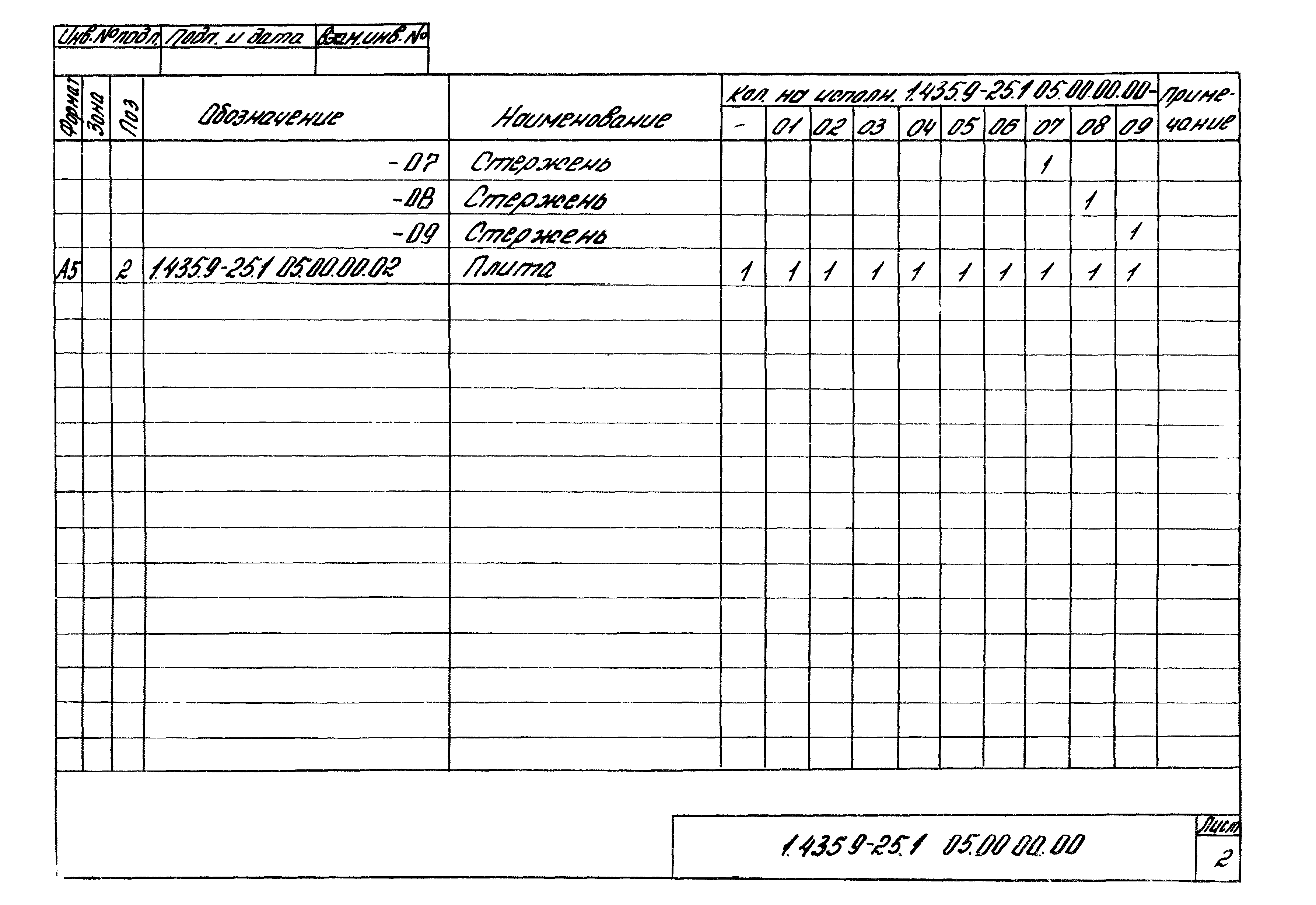 Серия 1.435.9-25