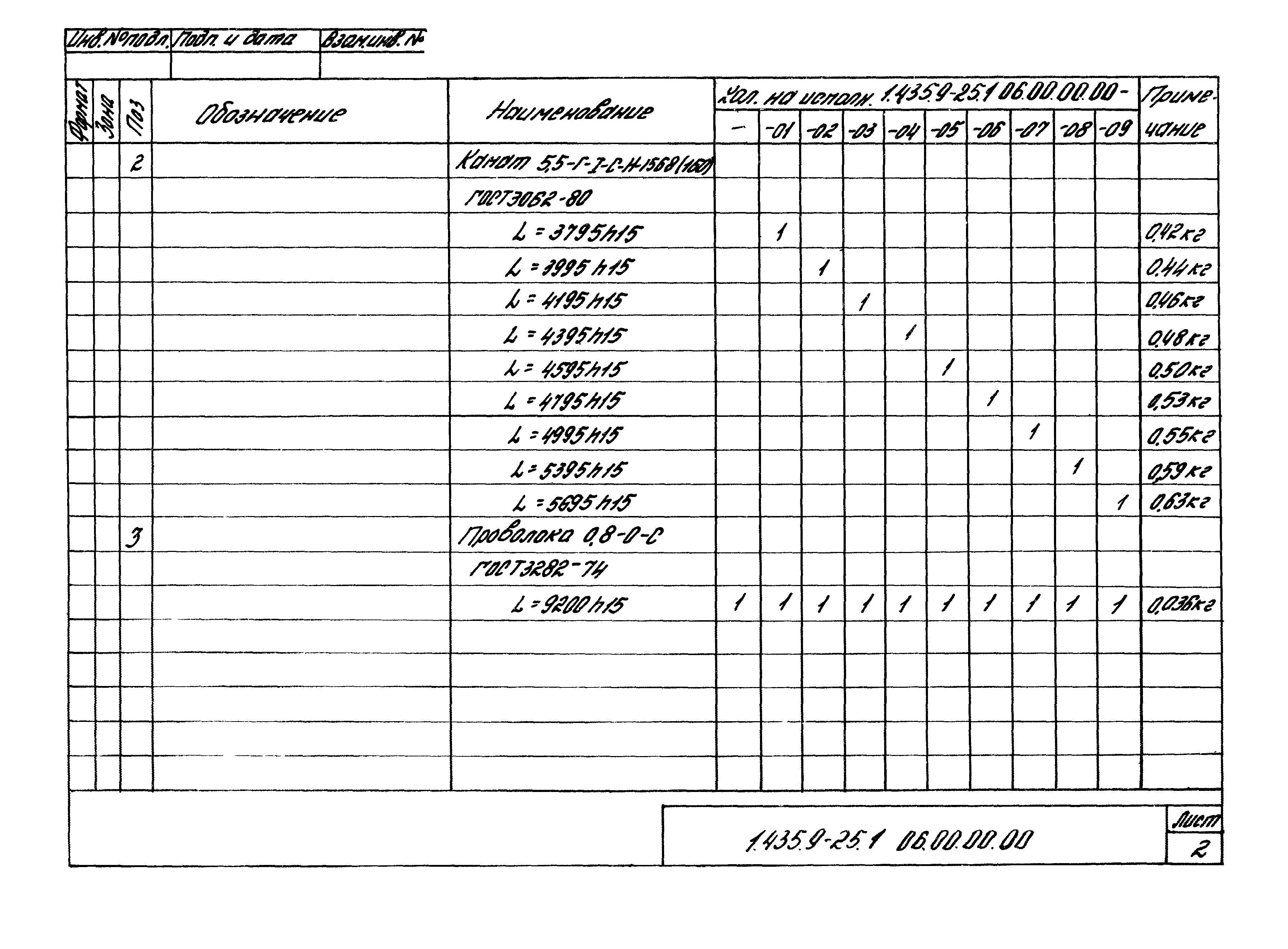 Серия 1.435.9-25