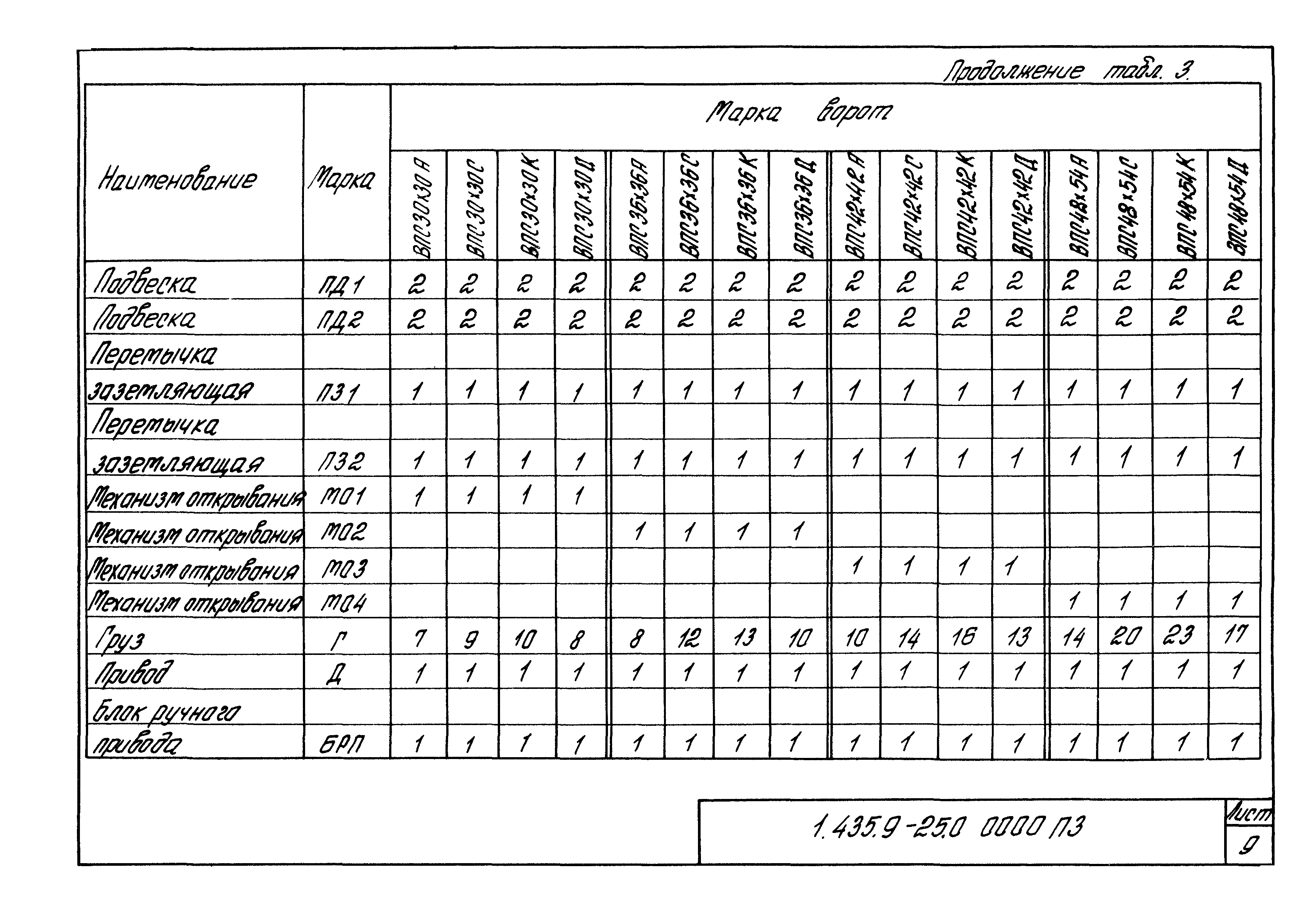 Серия 1.435.9-25