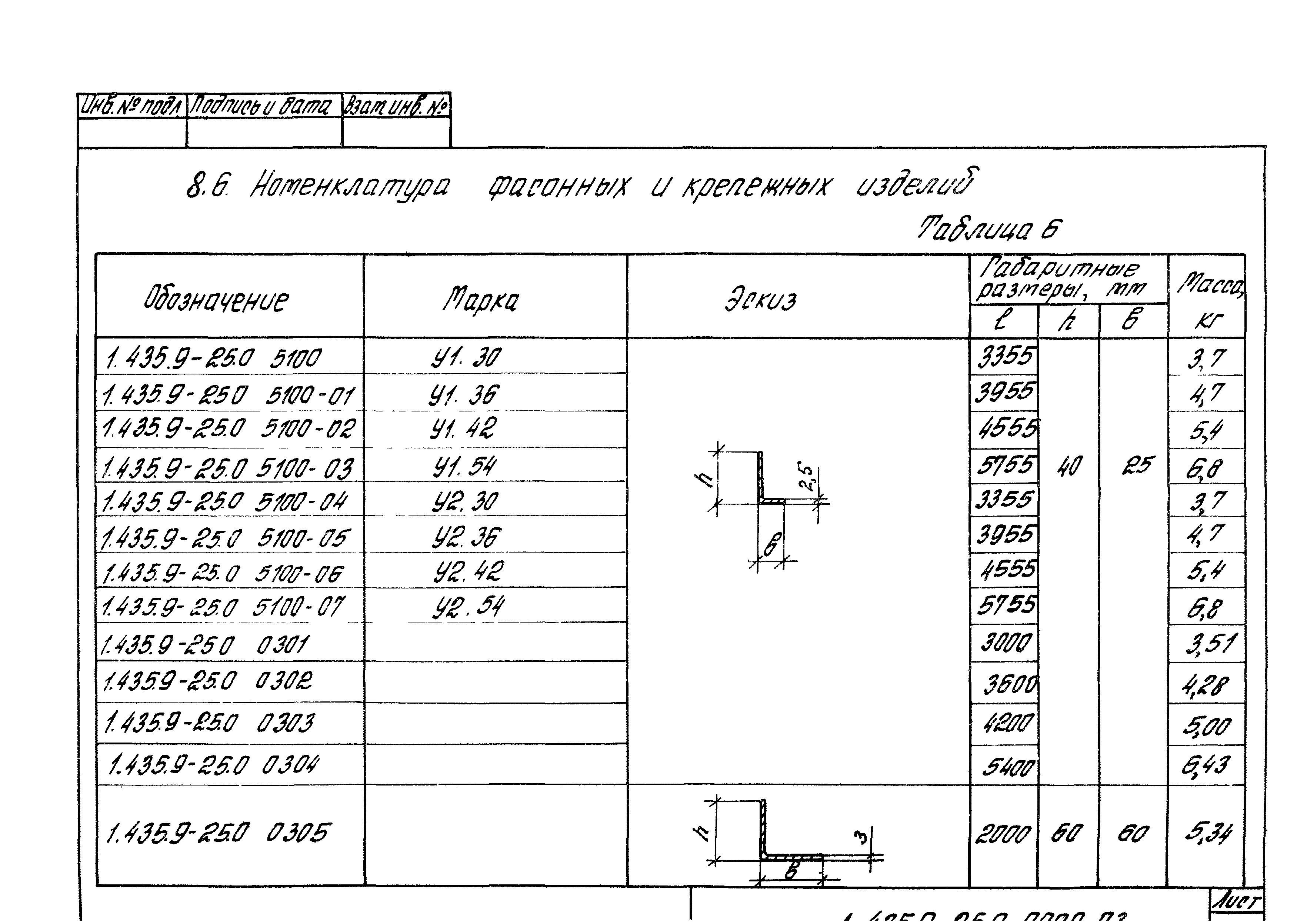 Серия 1.435.9-25