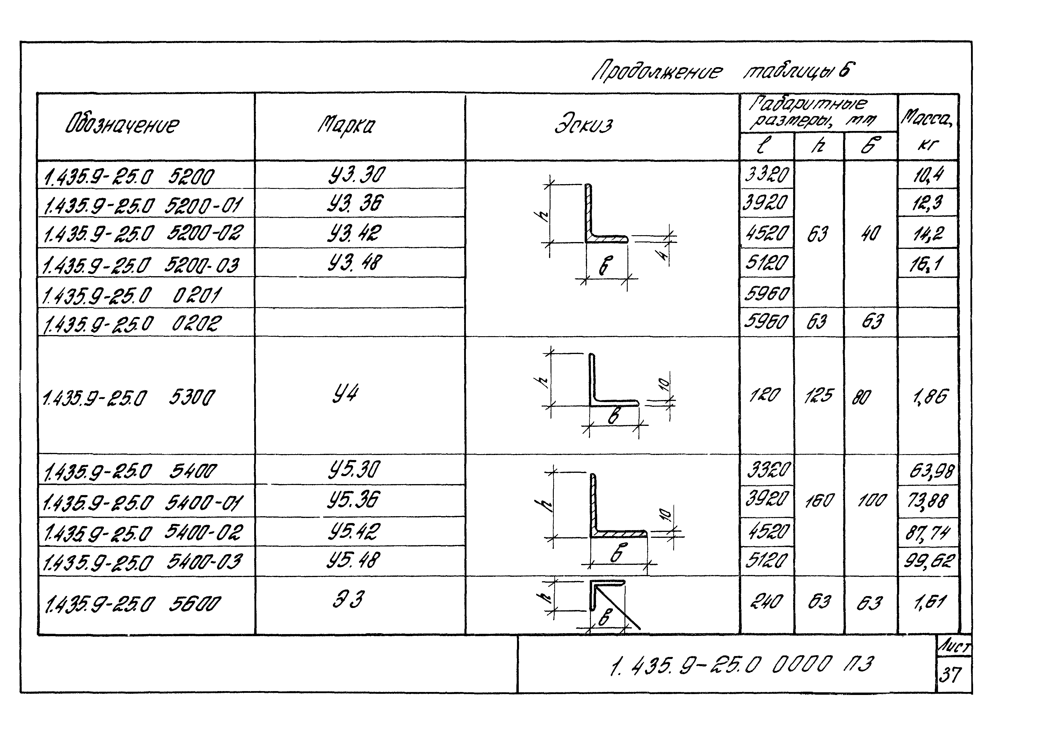 Серия 1.435.9-25