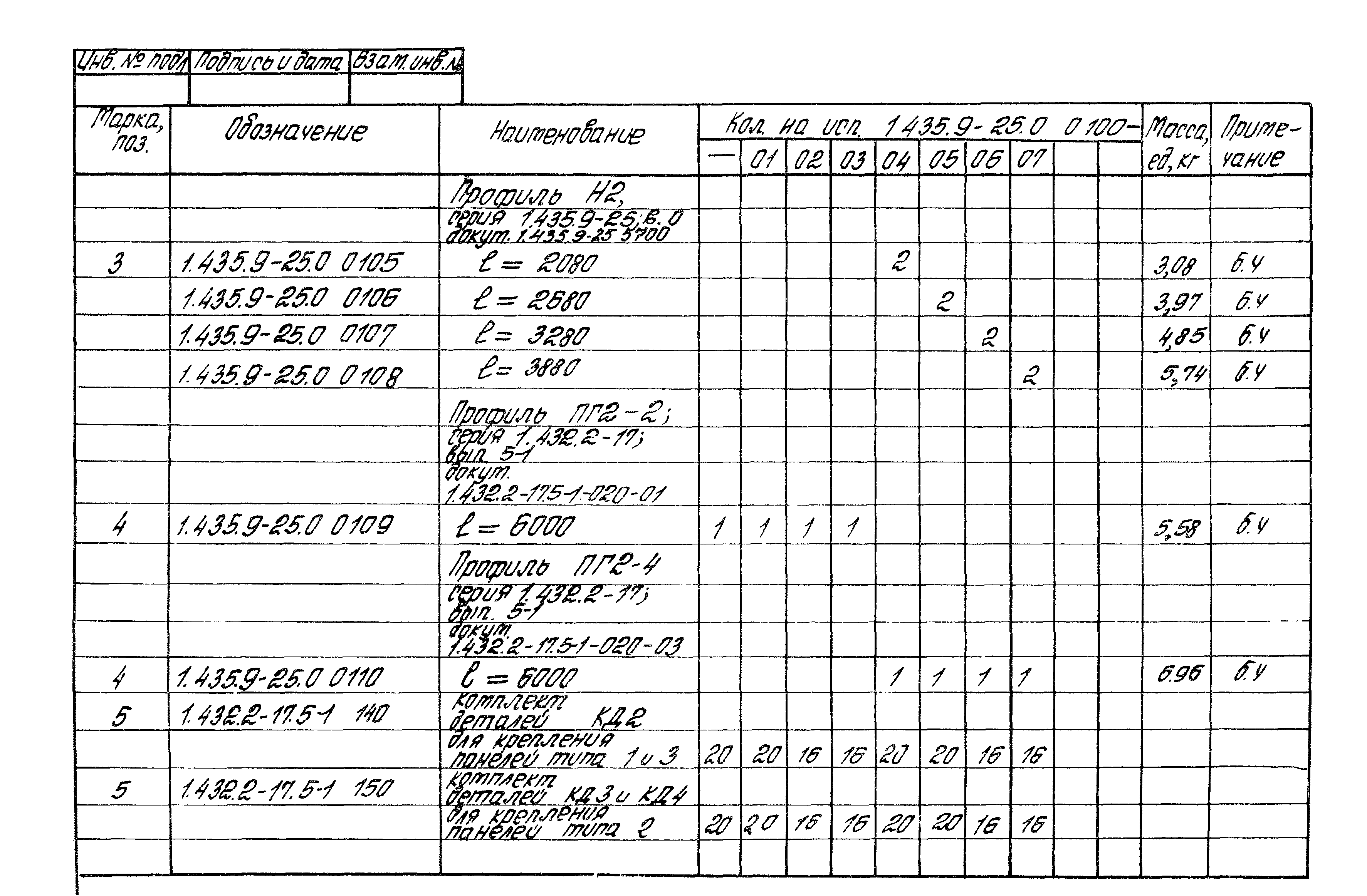 Серия 1.435.9-25