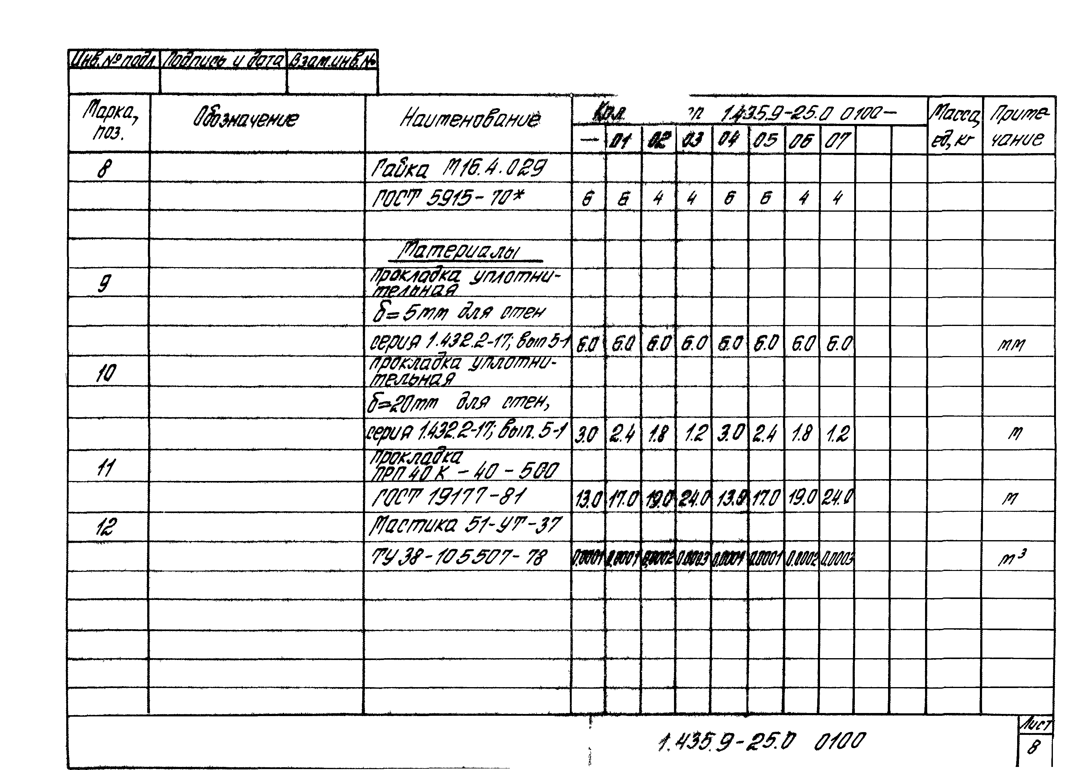 Серия 1.435.9-25