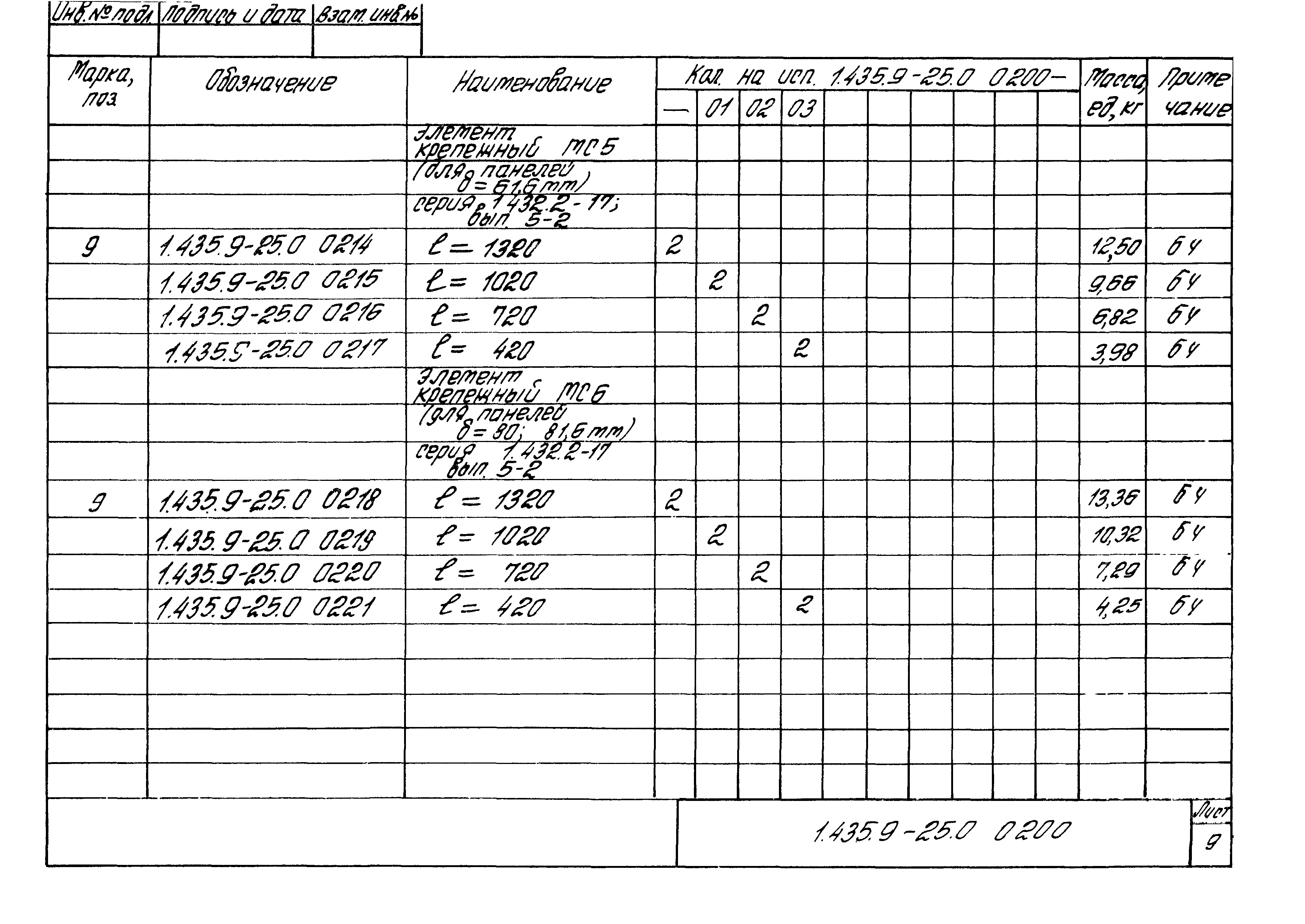 Серия 1.435.9-25