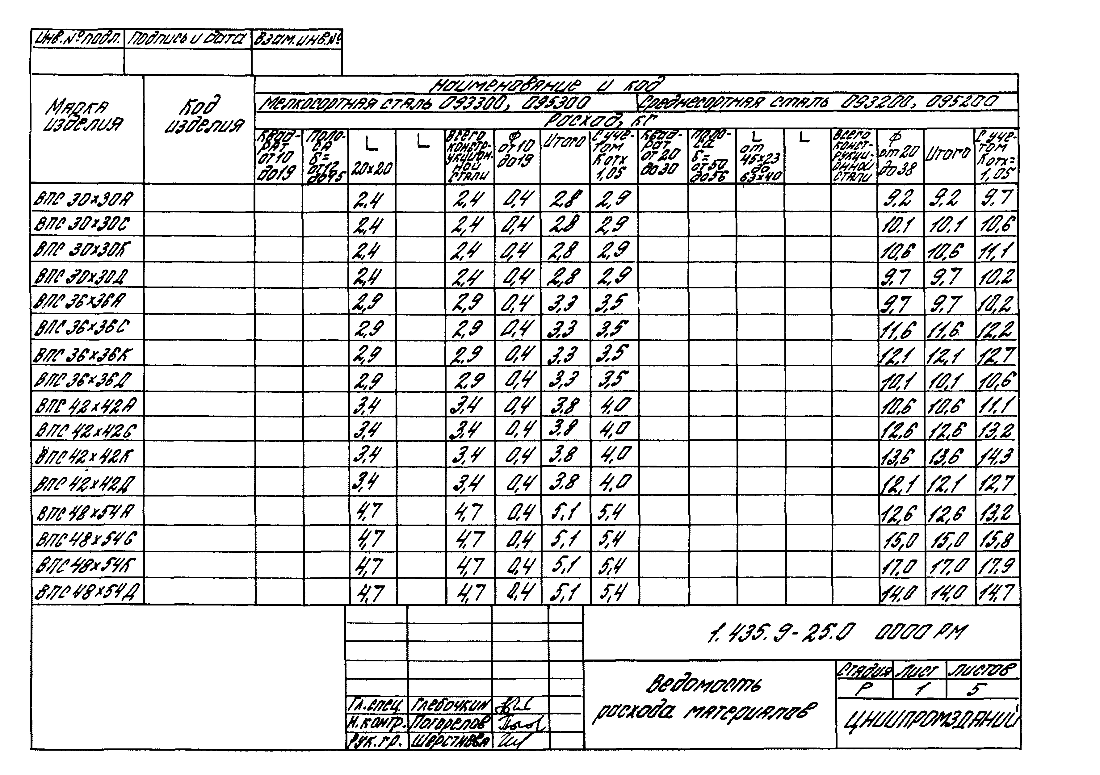 Серия 1.435.9-25