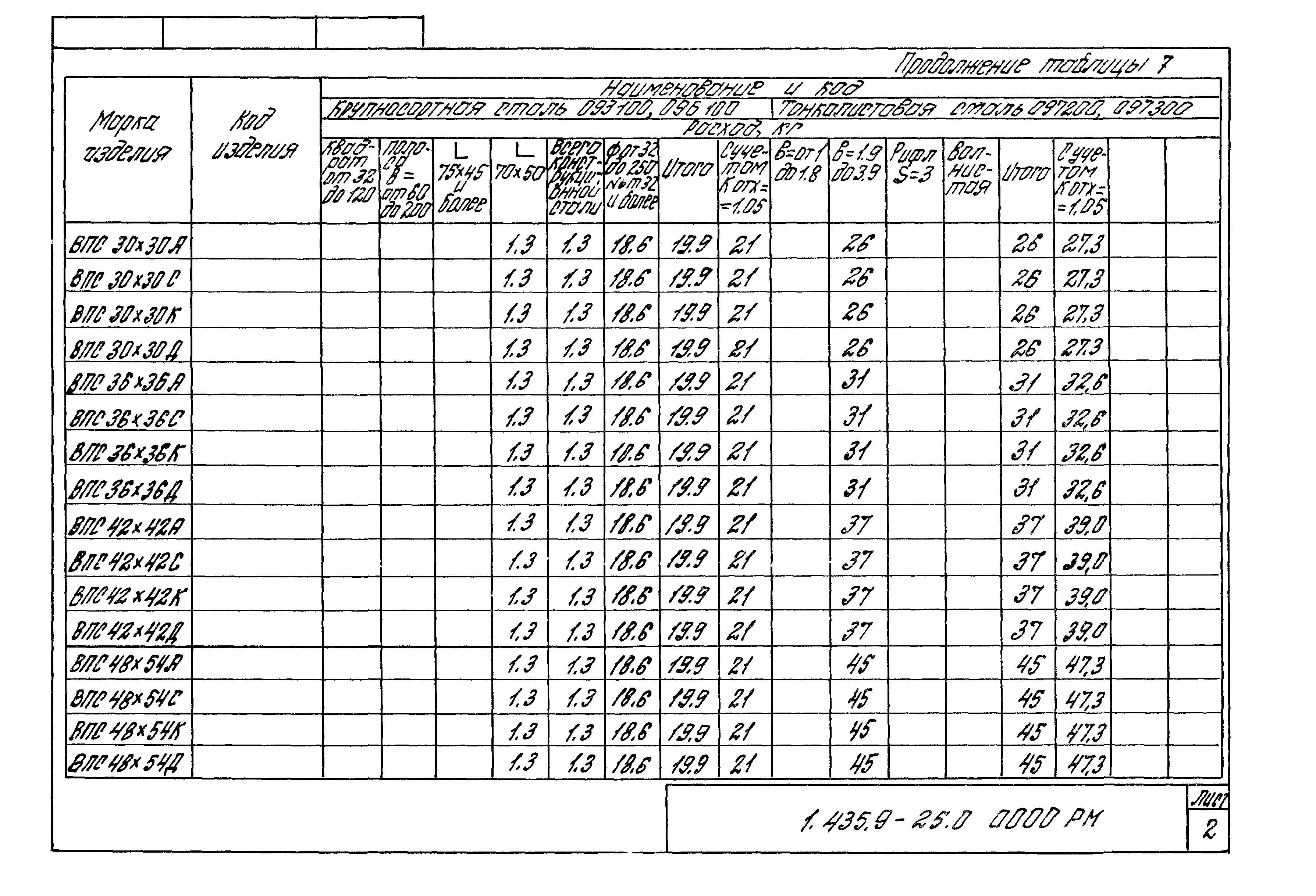 Серия 1.435.9-25