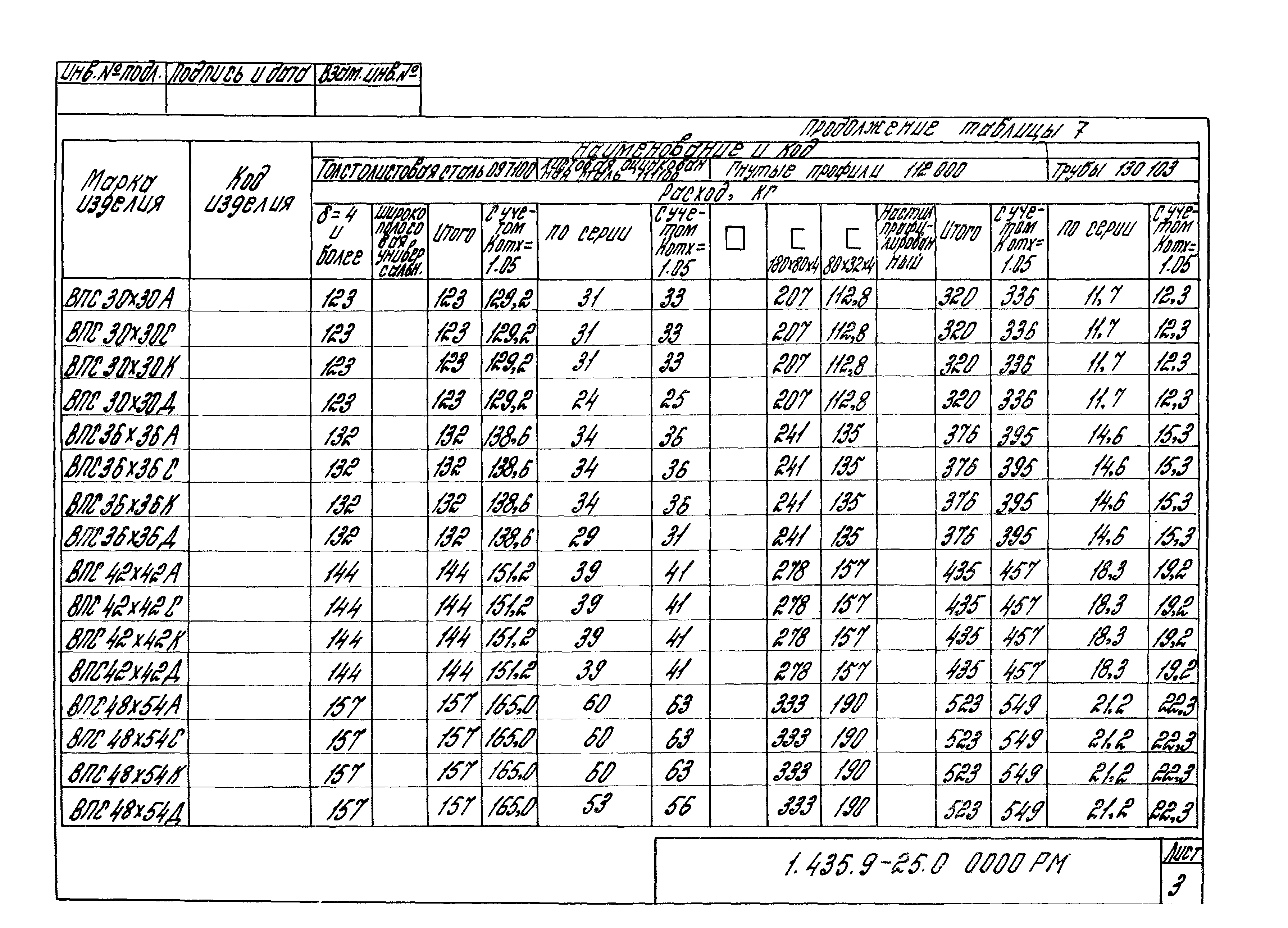 Серия 1.435.9-25