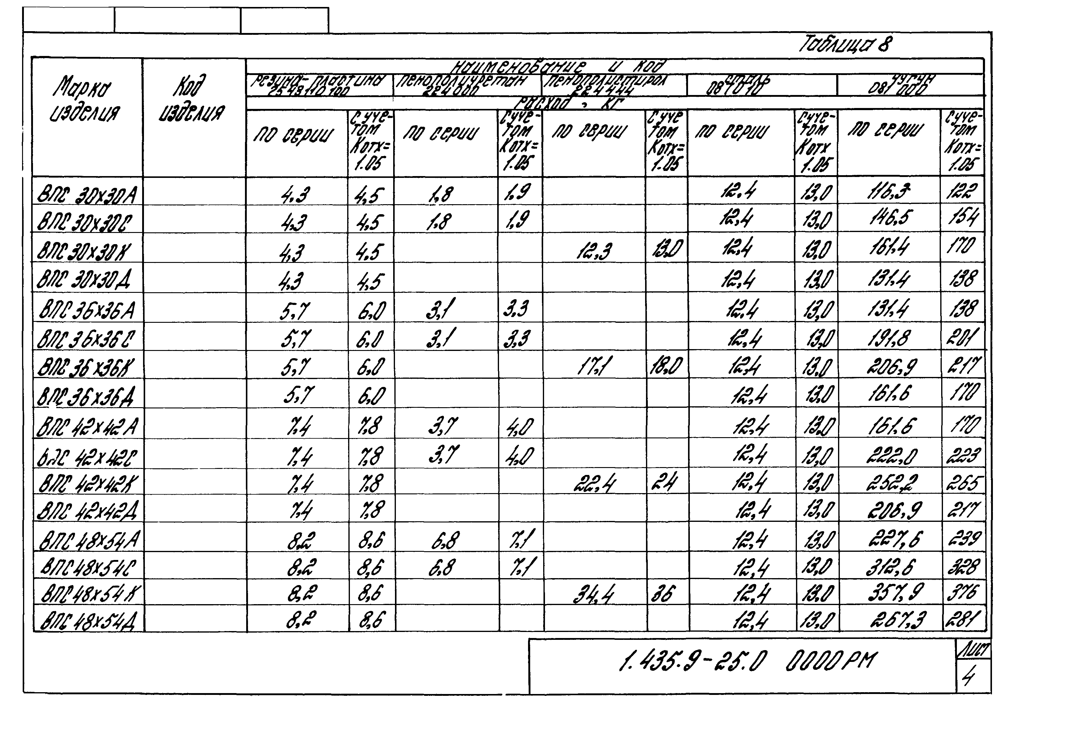 Серия 1.435.9-25