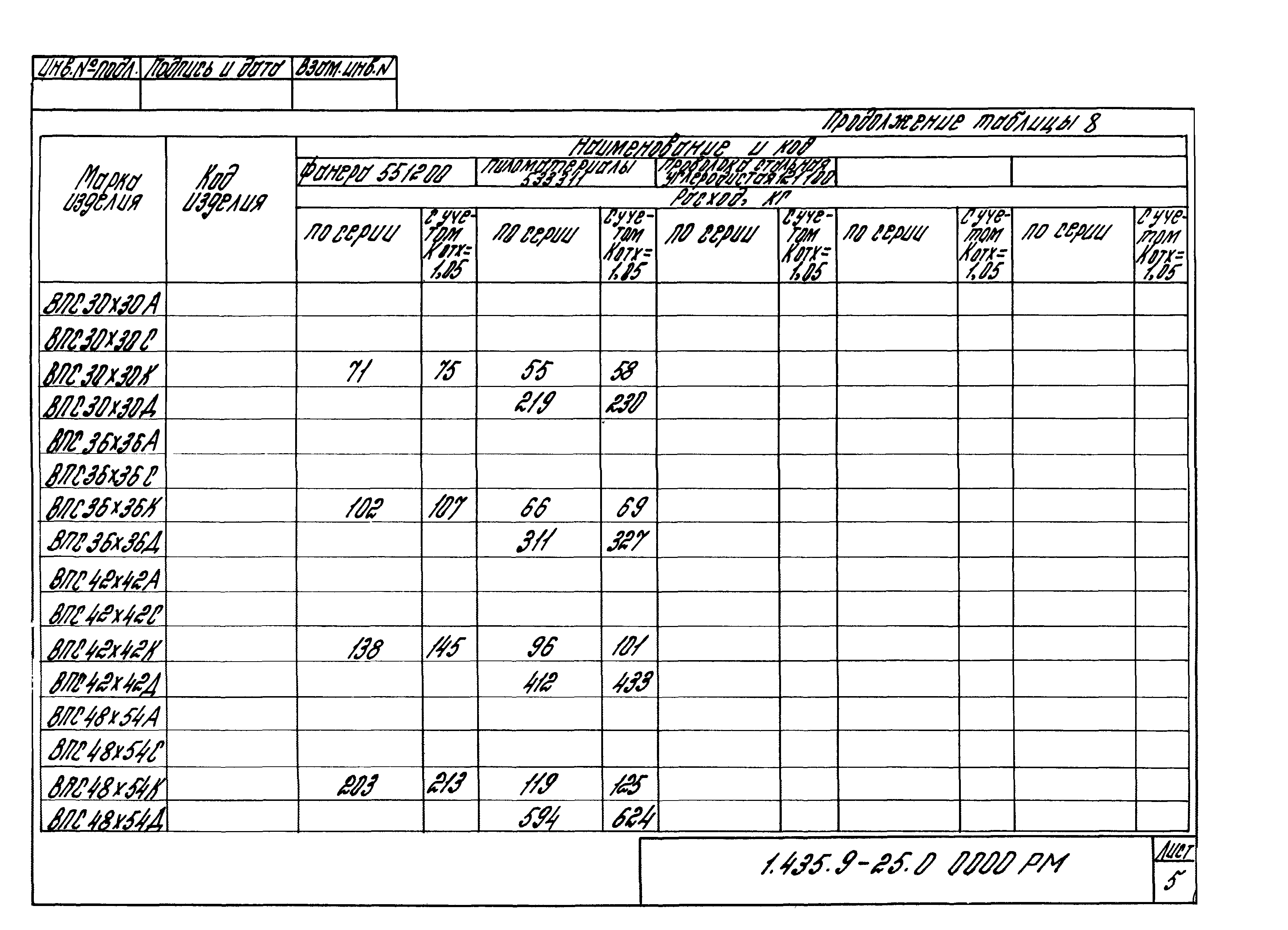 Серия 1.435.9-25