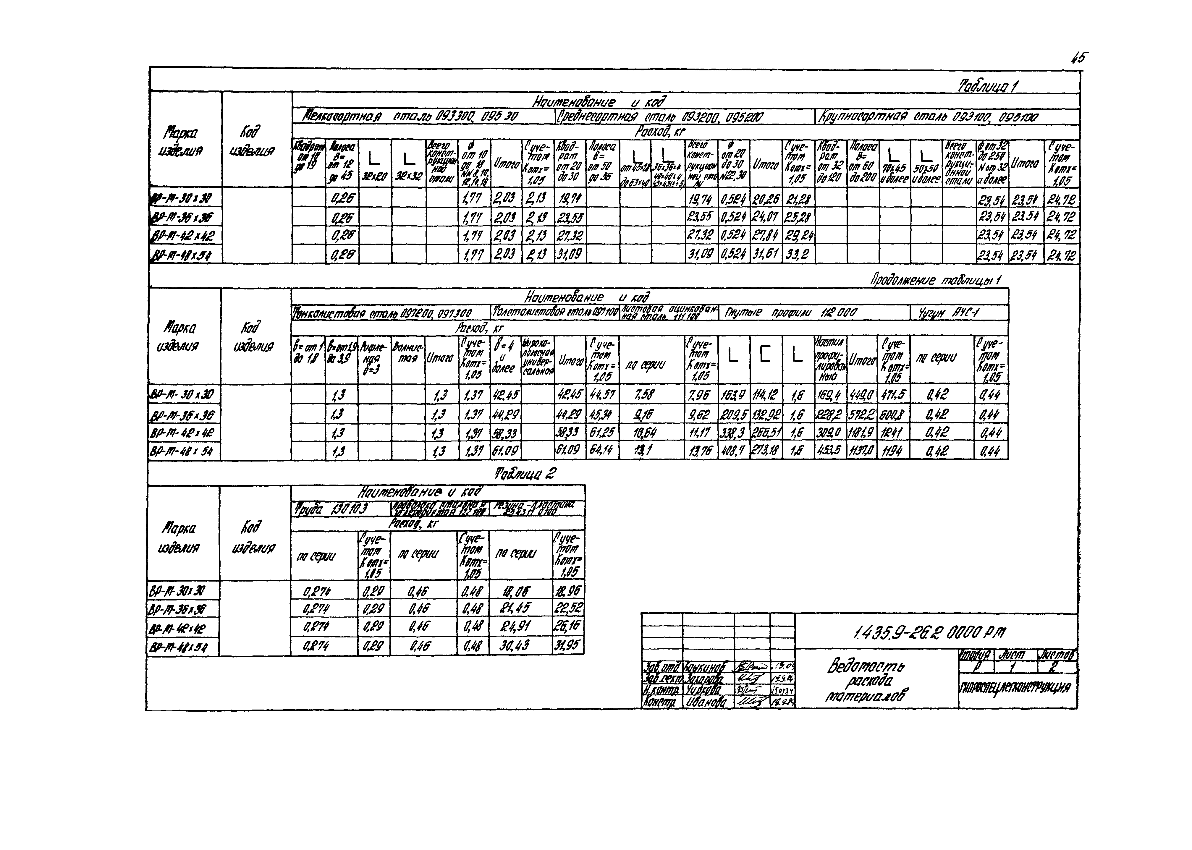 Серия 1.435.9-26