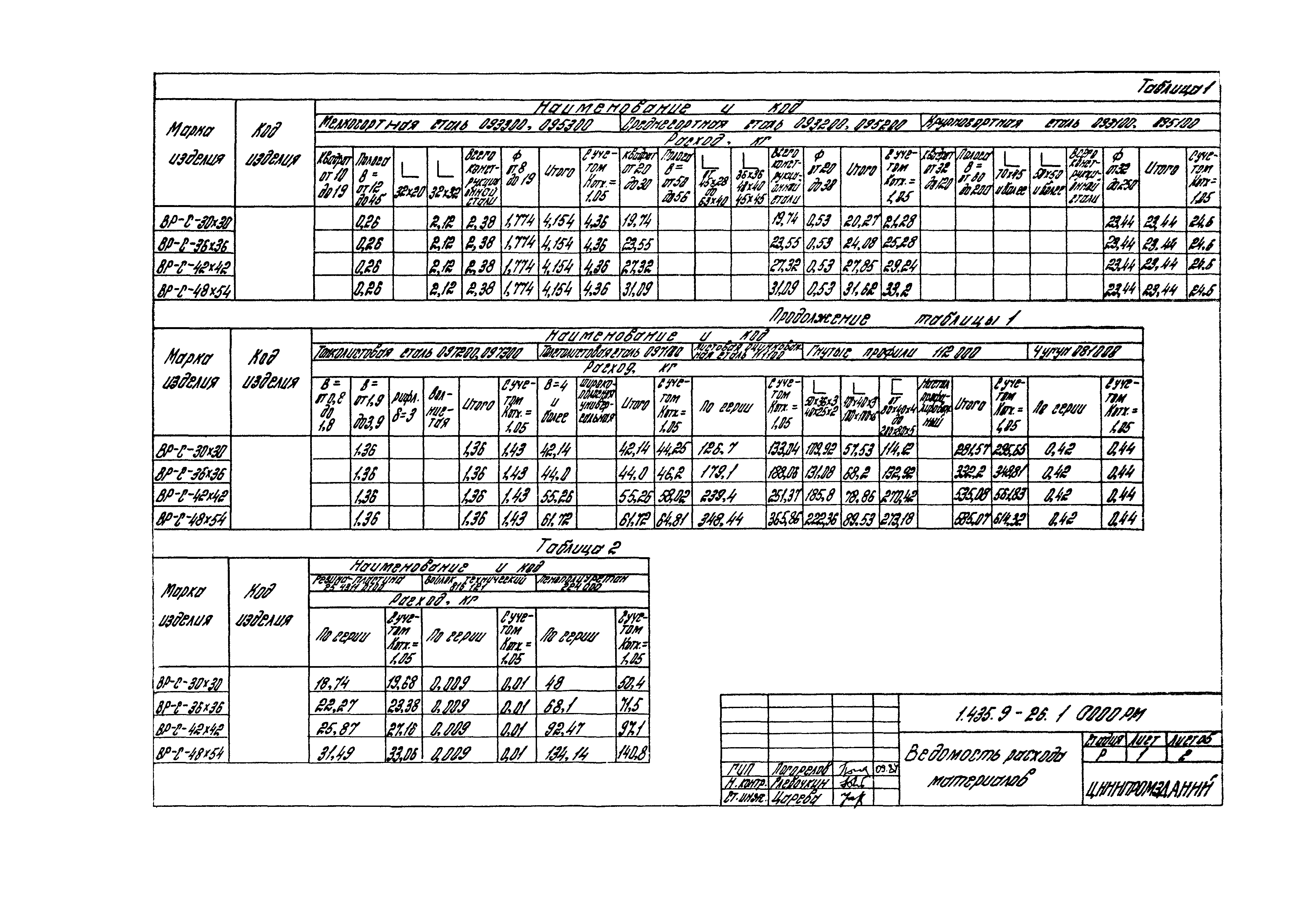 Серия 1.435.9-26