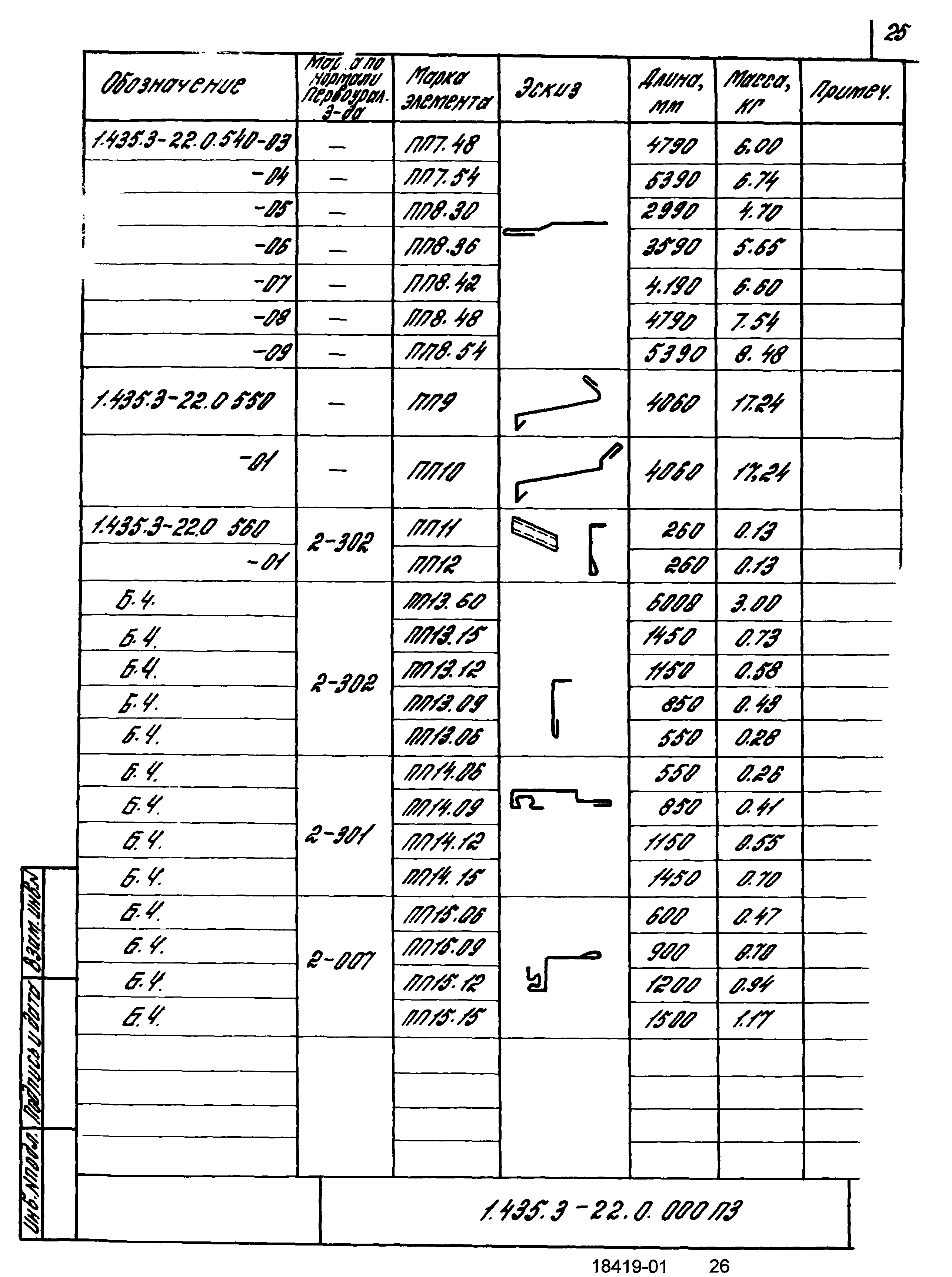 Серия 1.435.3-22