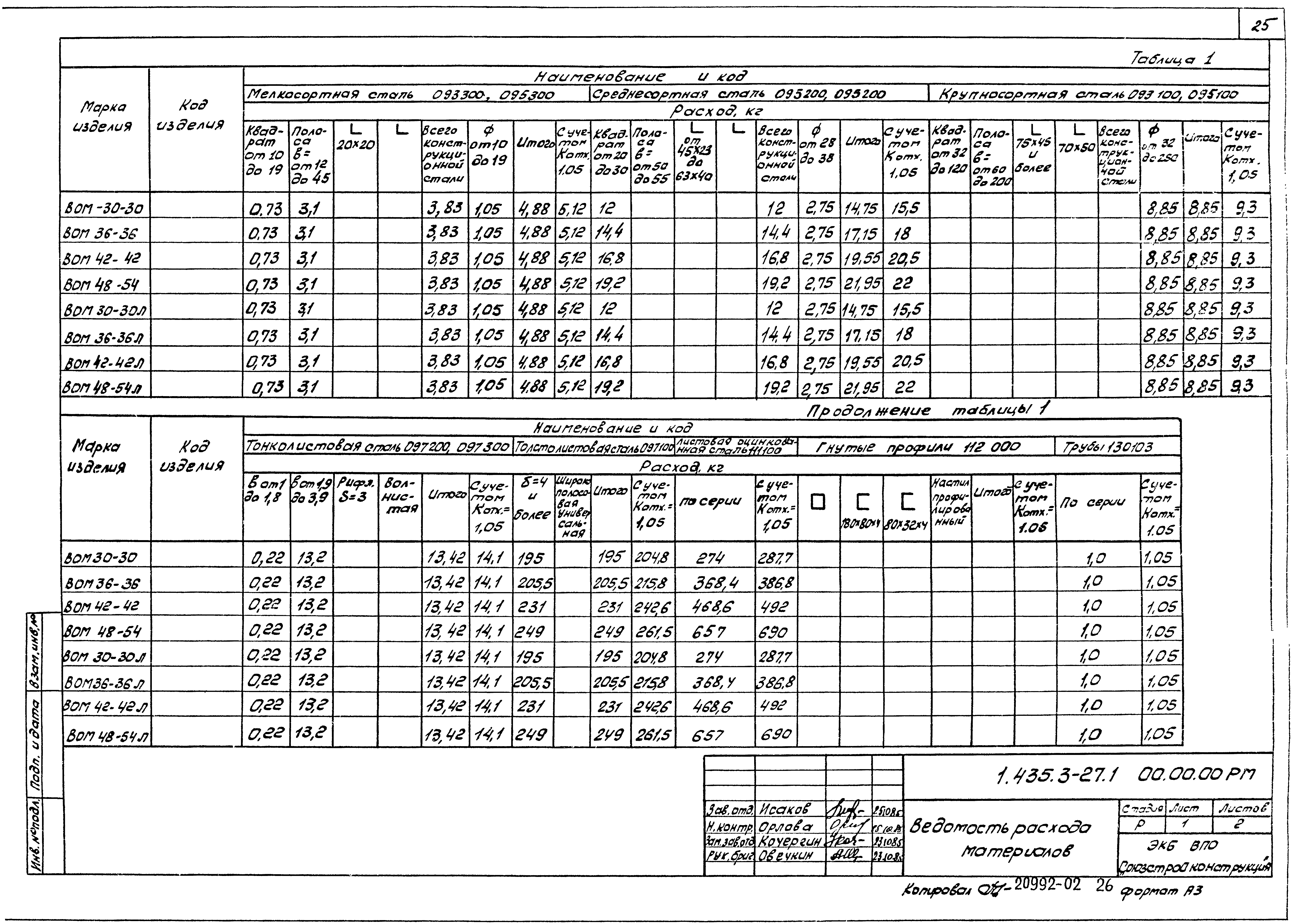 Серия 1.435.3-27