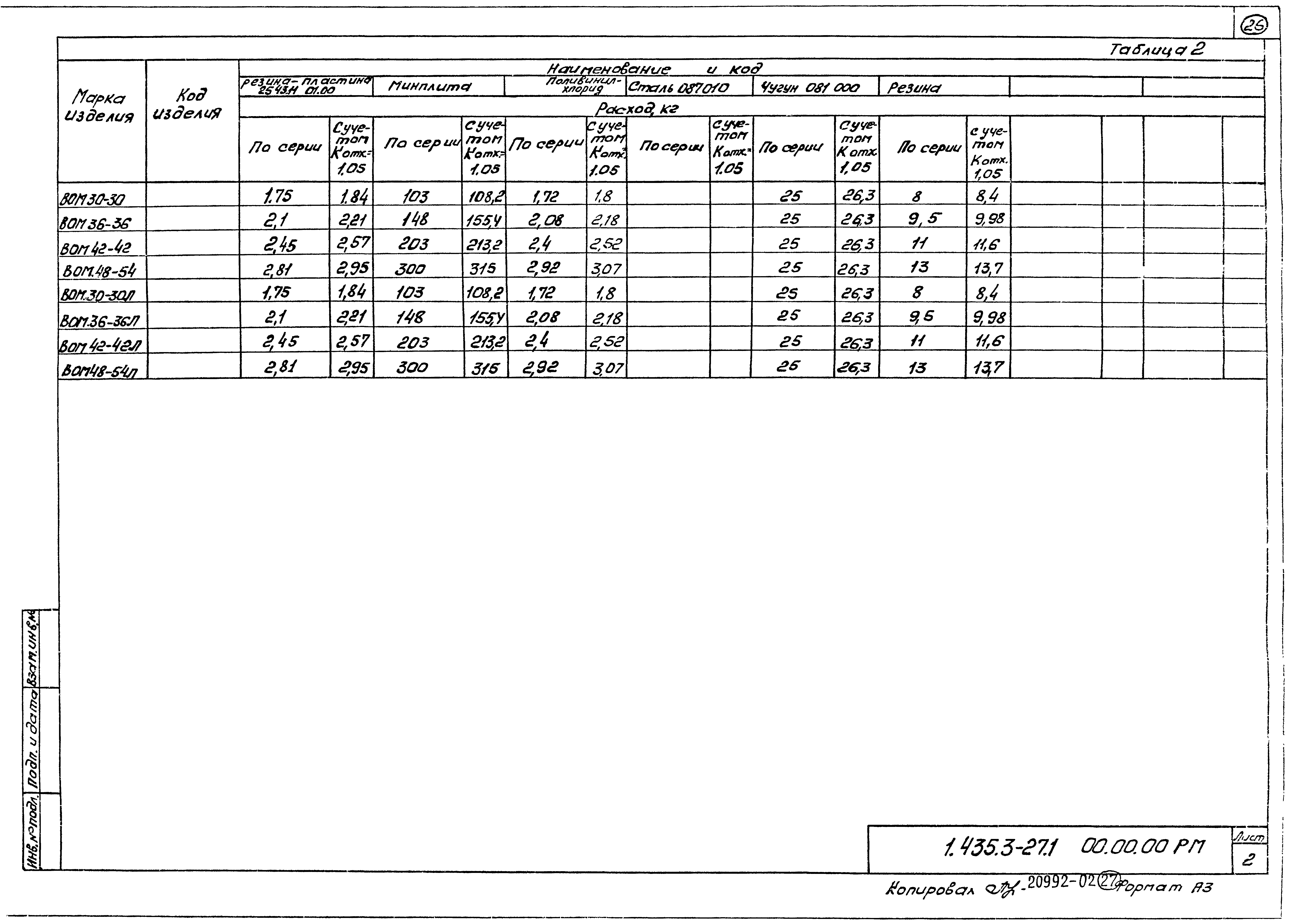 Серия 1.435.3-27