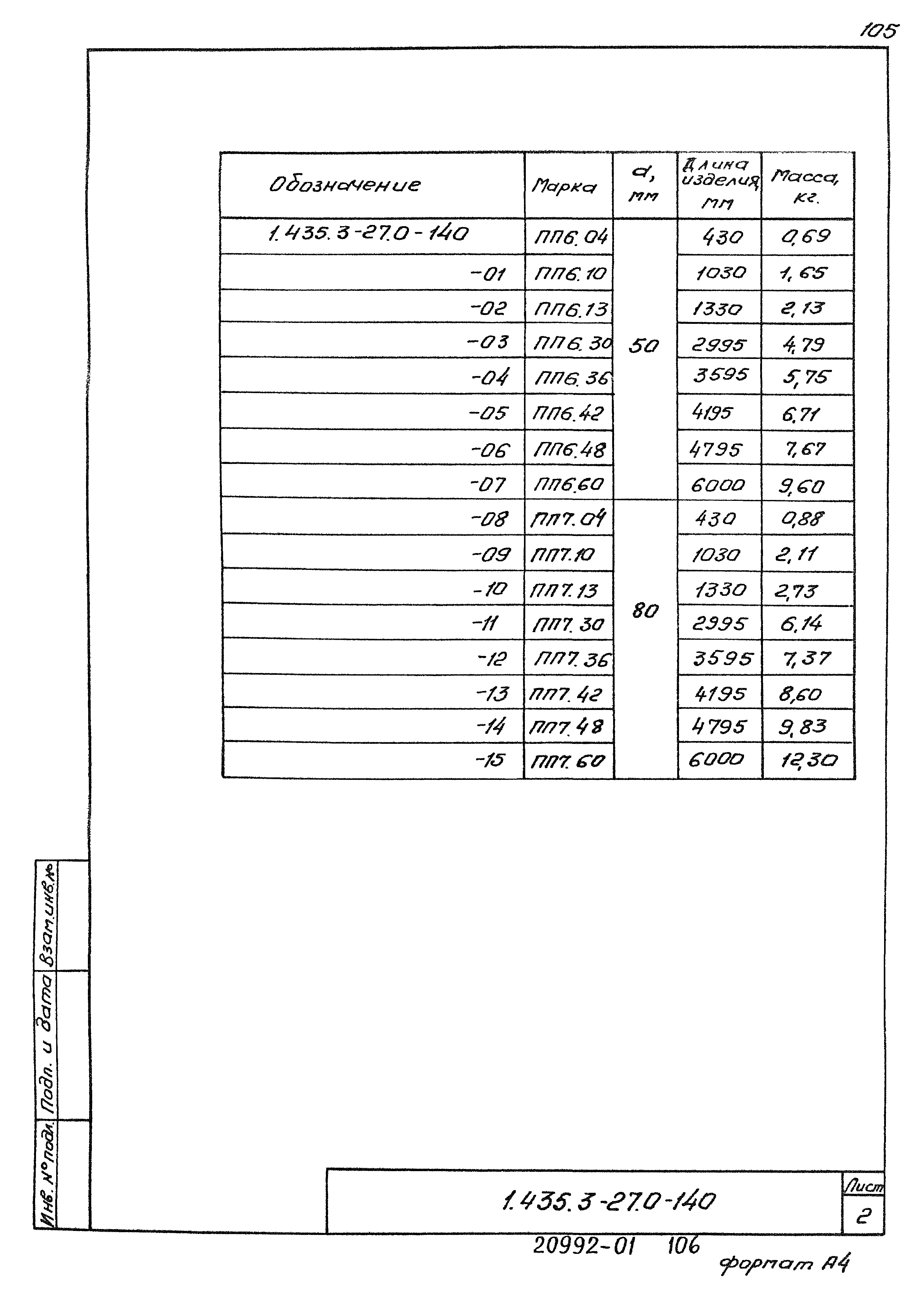 Серия 1.435.3-27