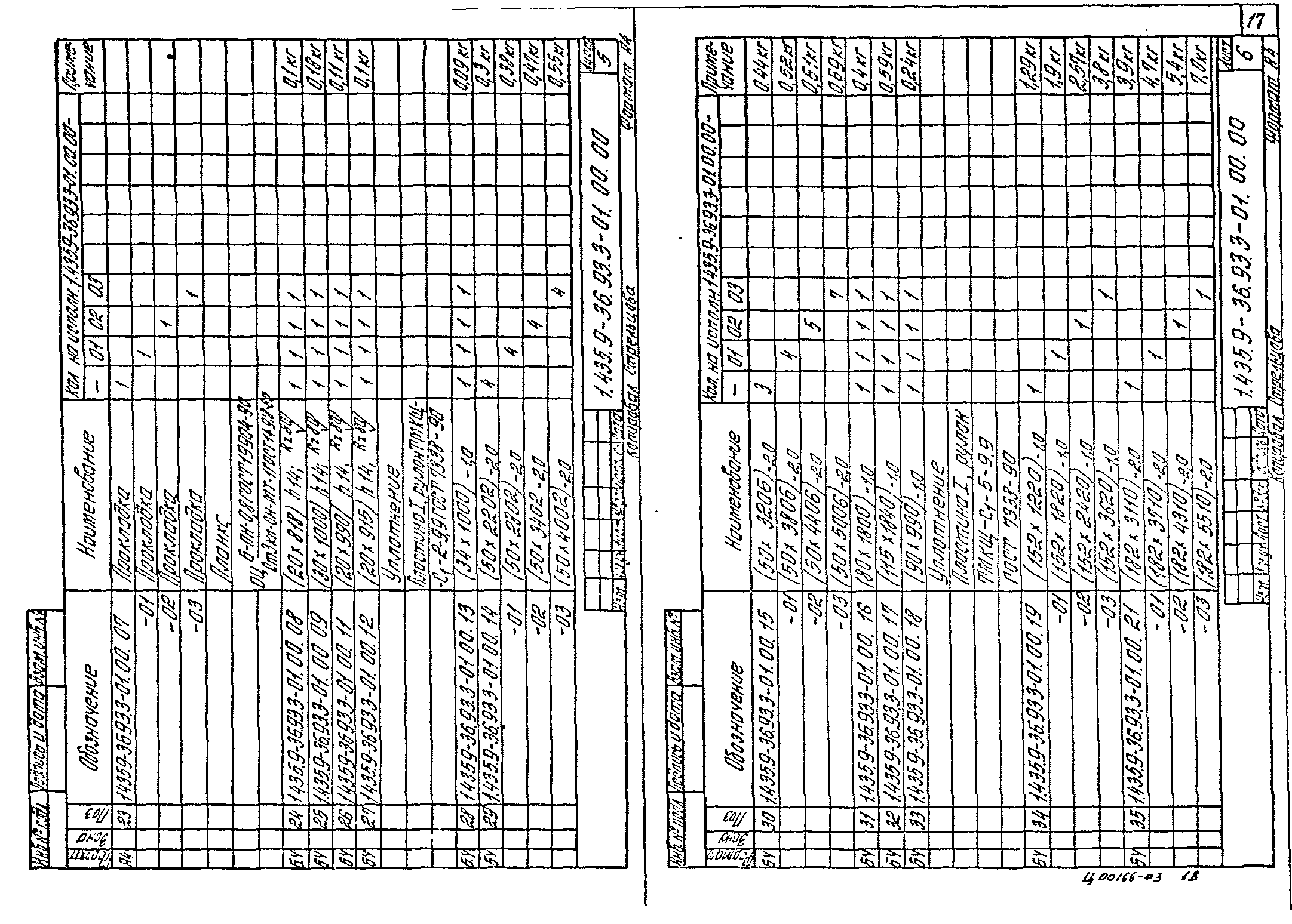 Серия 1.435.9-36.93