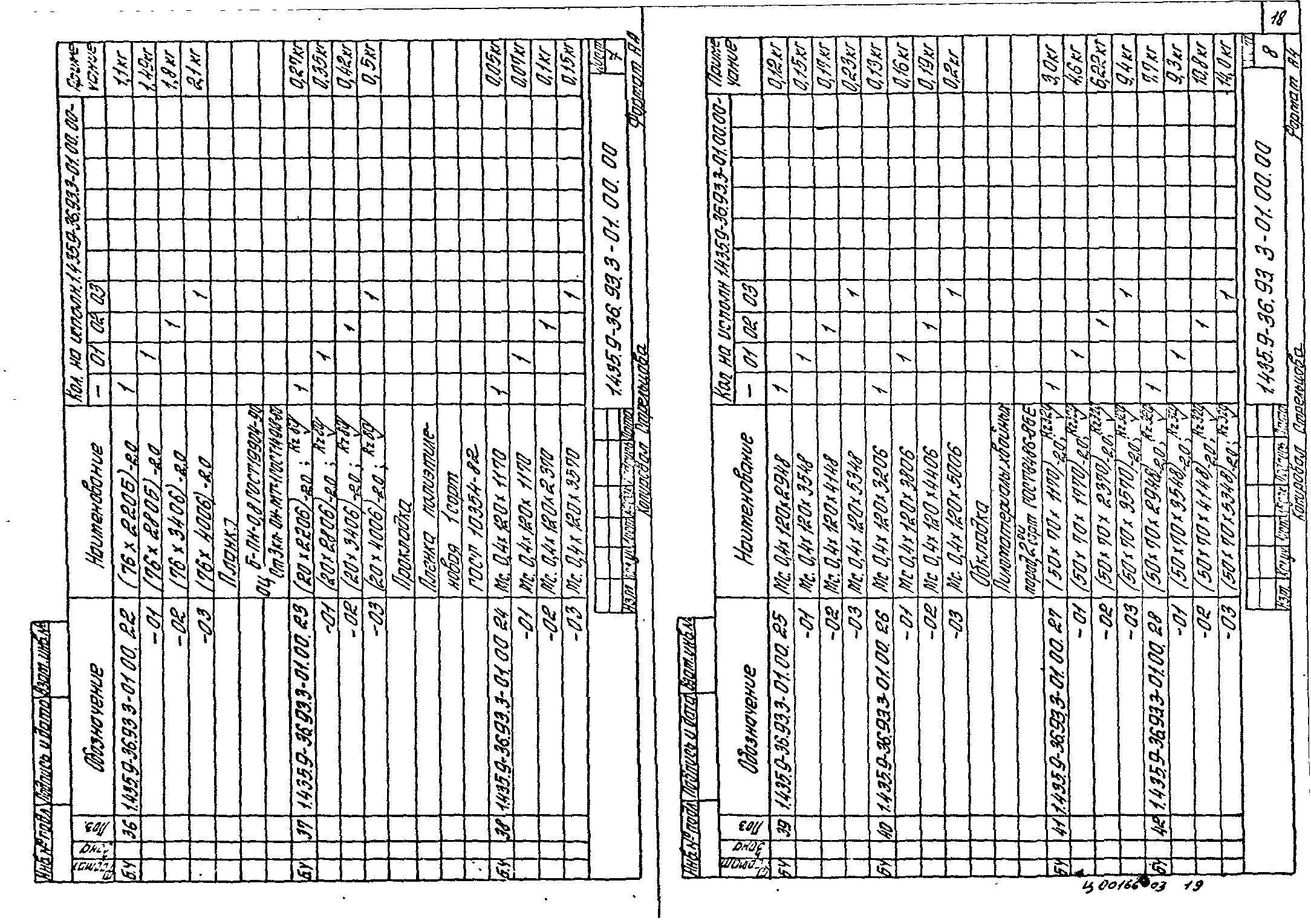 Серия 1.435.9-36.93