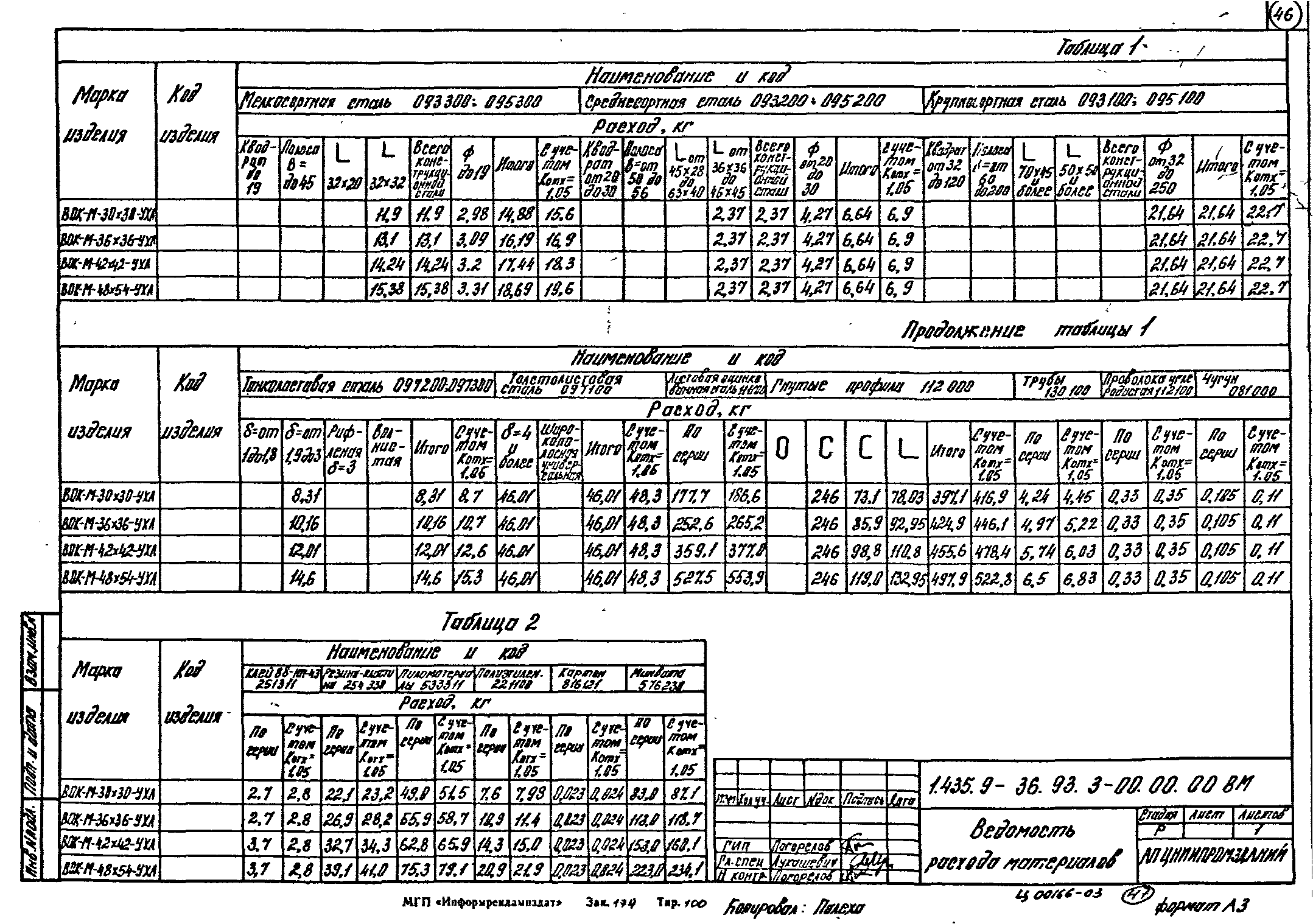 Серия 1.435.9-36.93