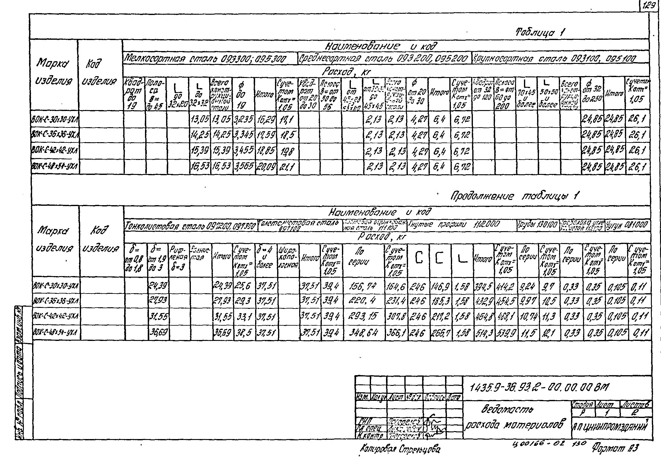 Серия 1.435.9-36.93