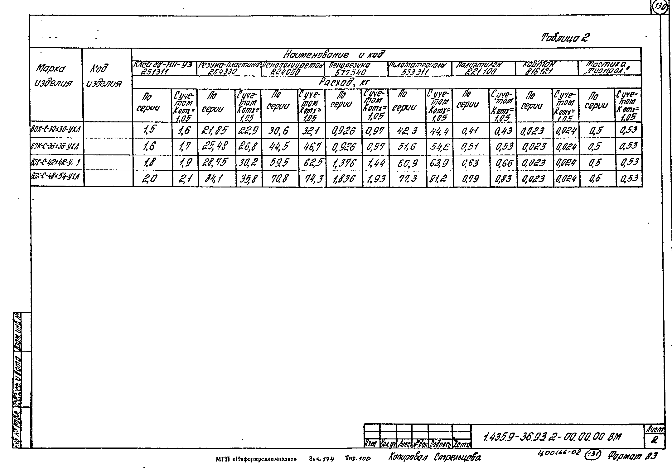 Серия 1.435.9-36.93