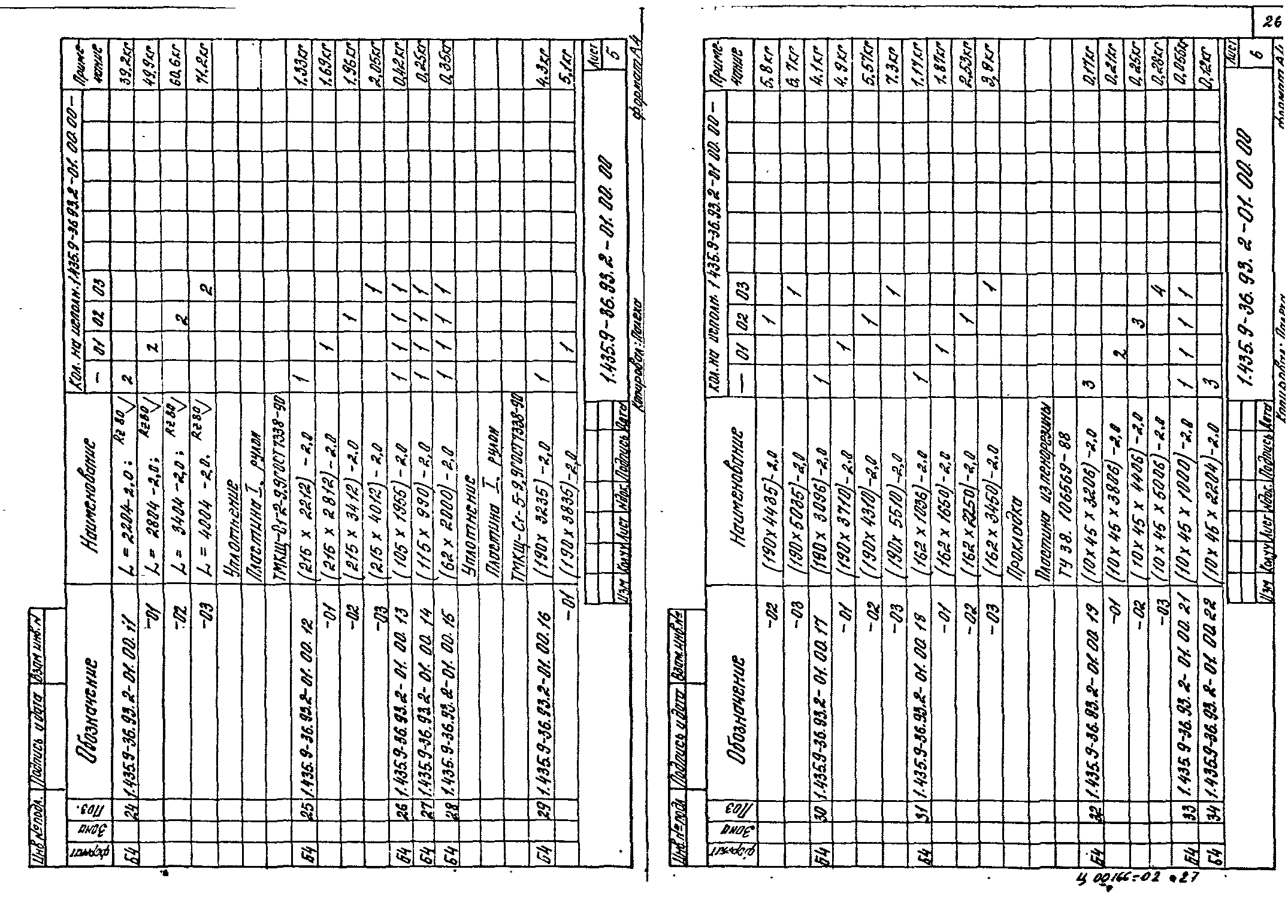 Серия 1.435.9-36.93