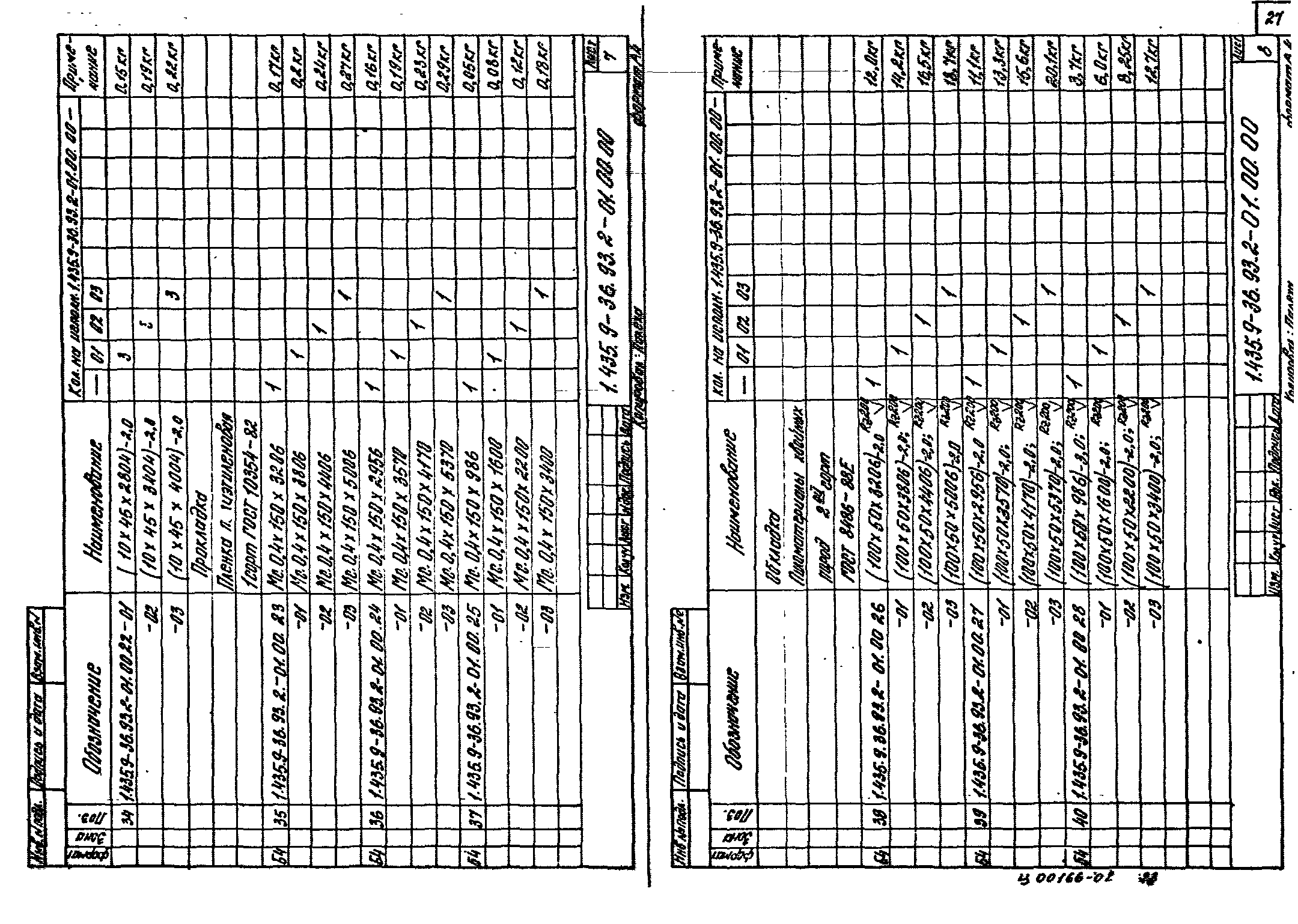 Серия 1.435.9-36.93