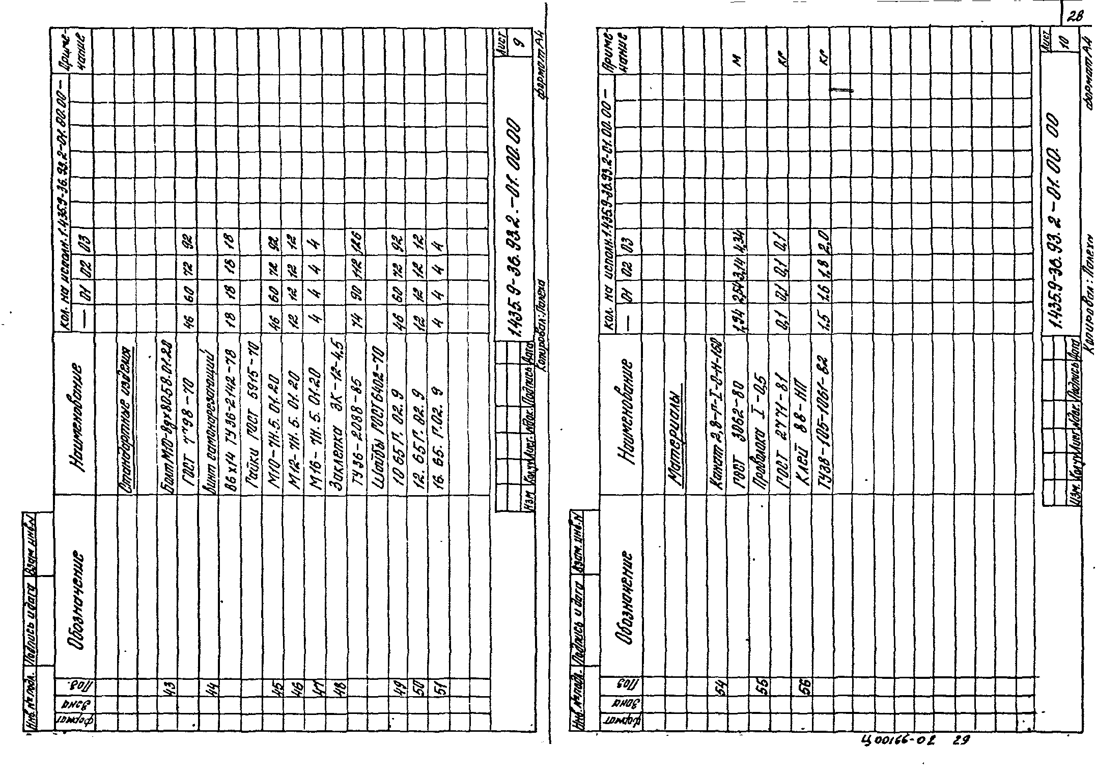 Серия 1.435.9-36.93