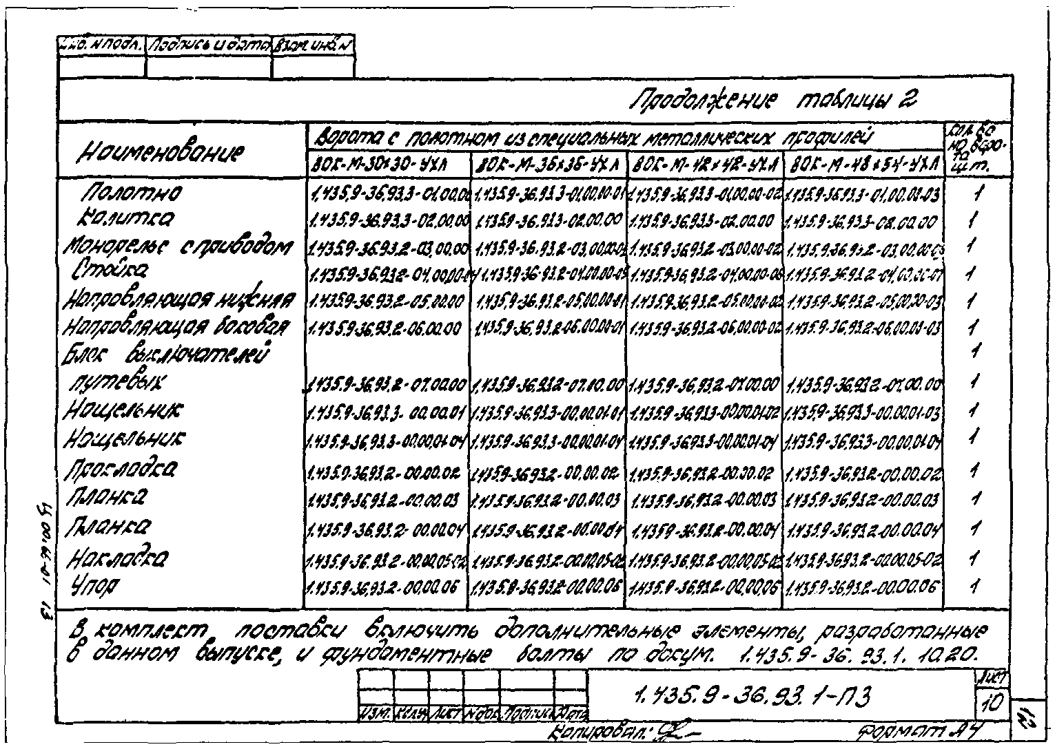 Серия 1.435.9-36.93