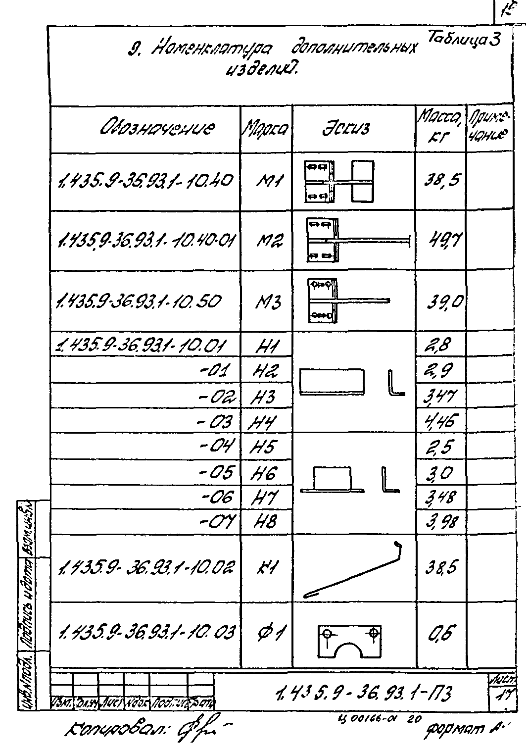 Серия 1.435.9-36.93