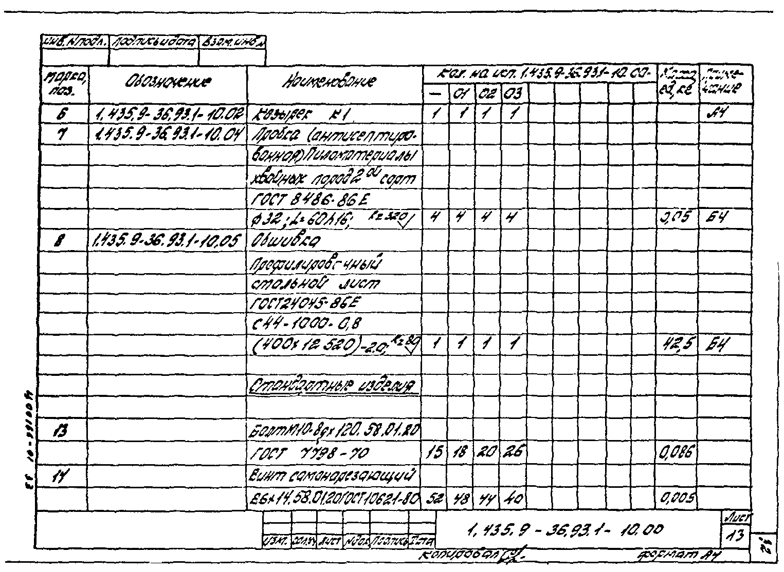 Серия 1.435.9-36.93