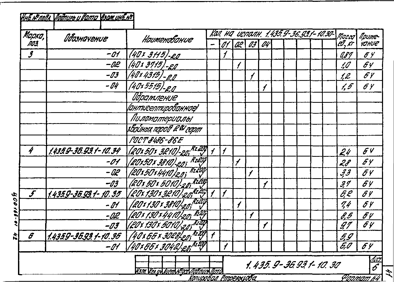 Серия 1.435.9-36.93