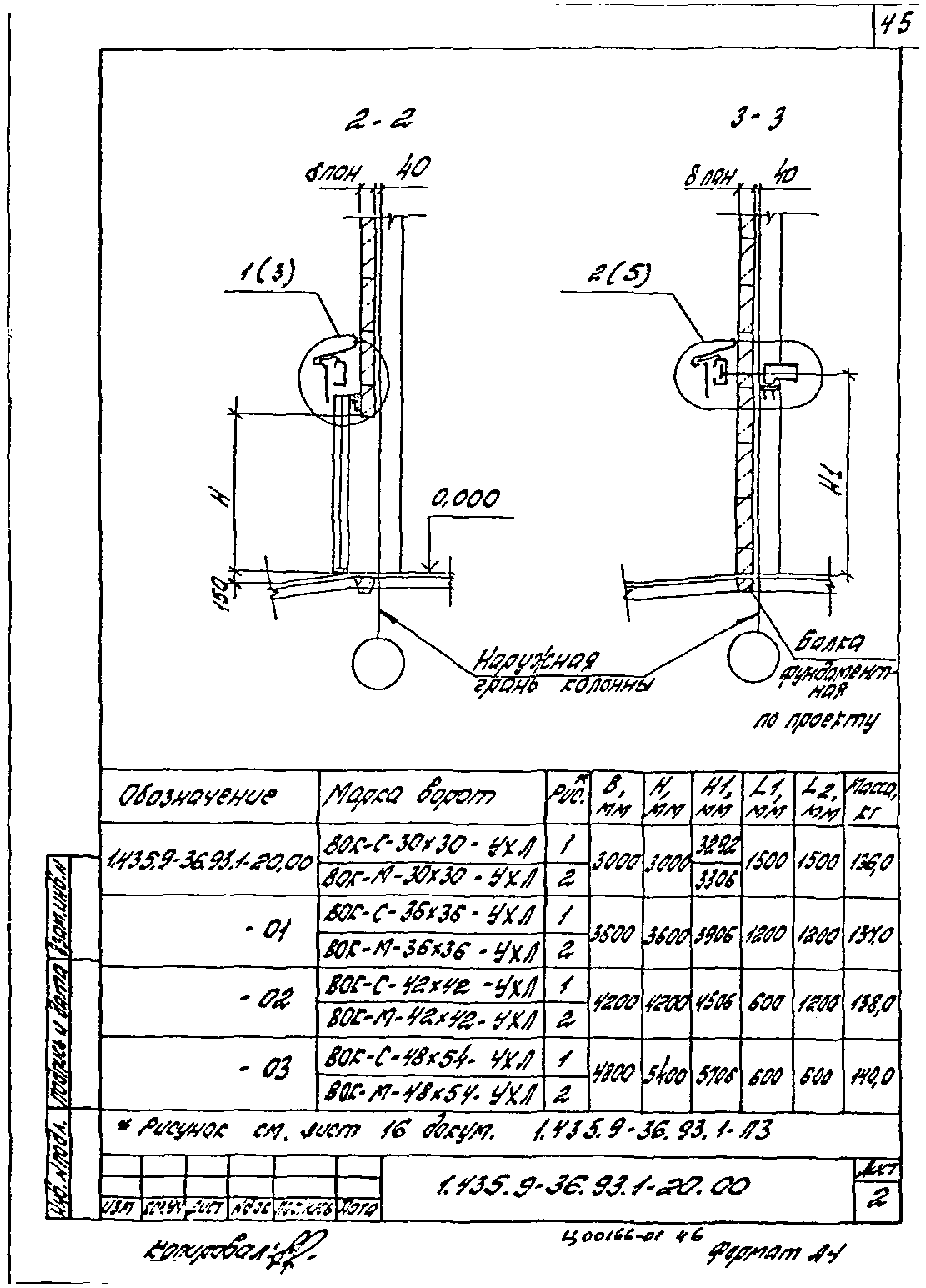 Серия 1.435.9-36.93