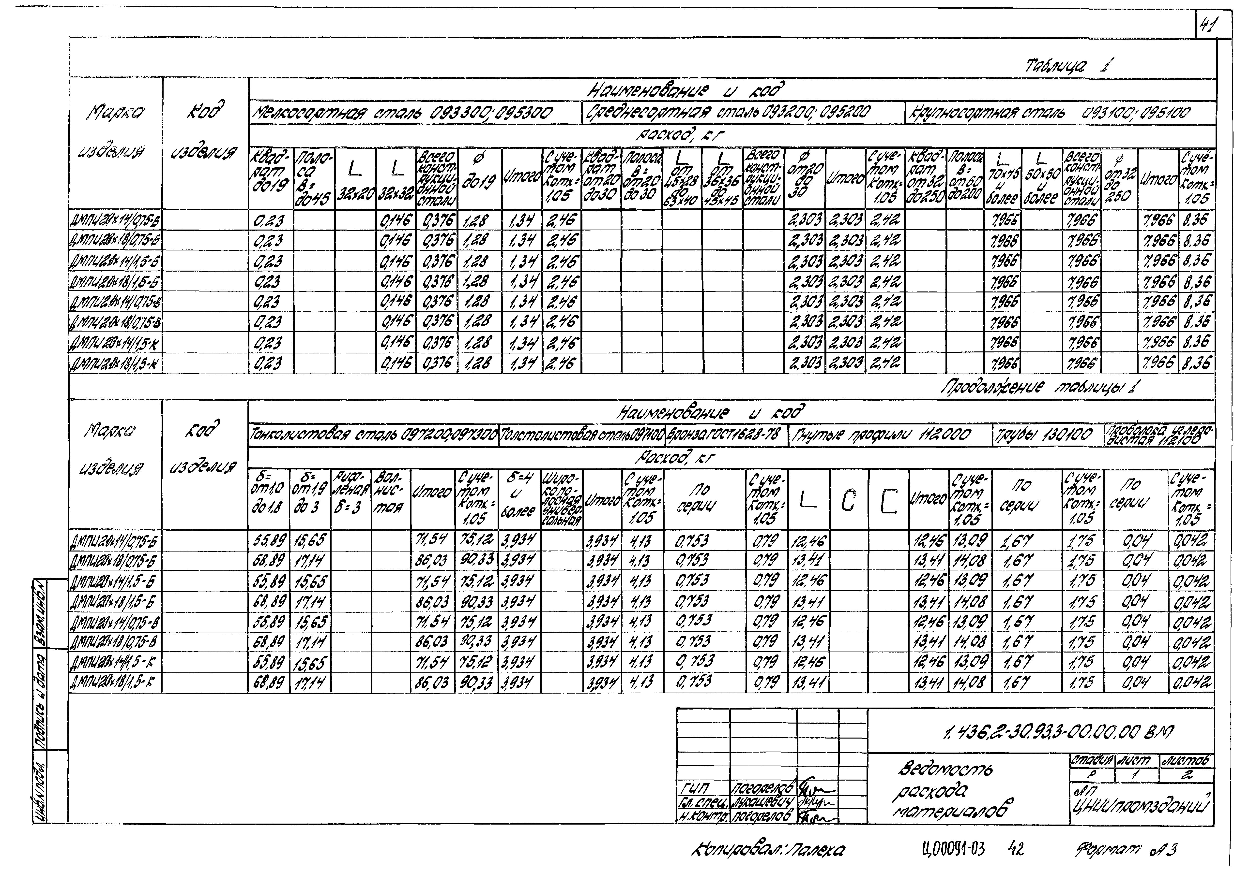 Серия 1.436.2-30.93