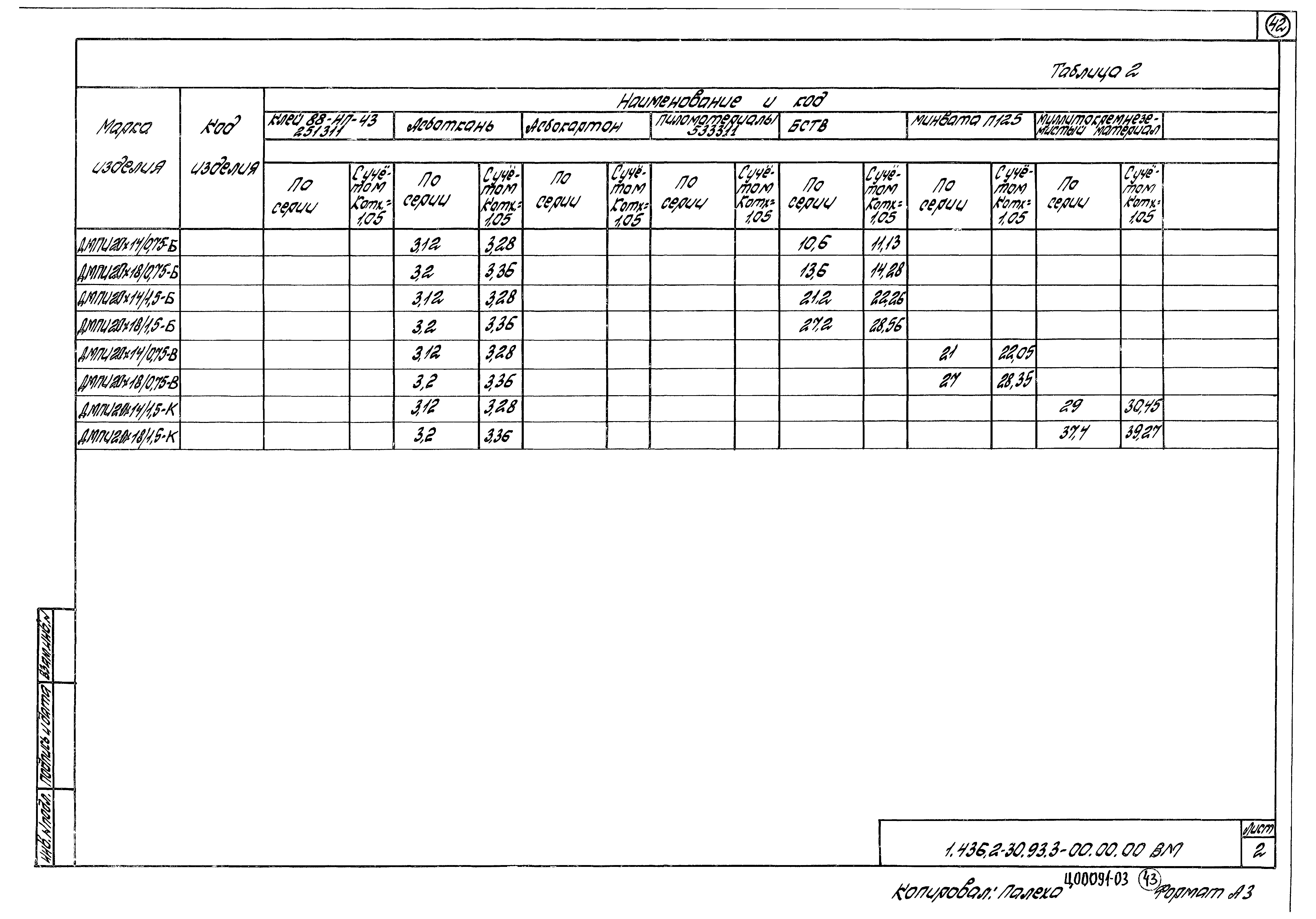 Серия 1.436.2-30.93