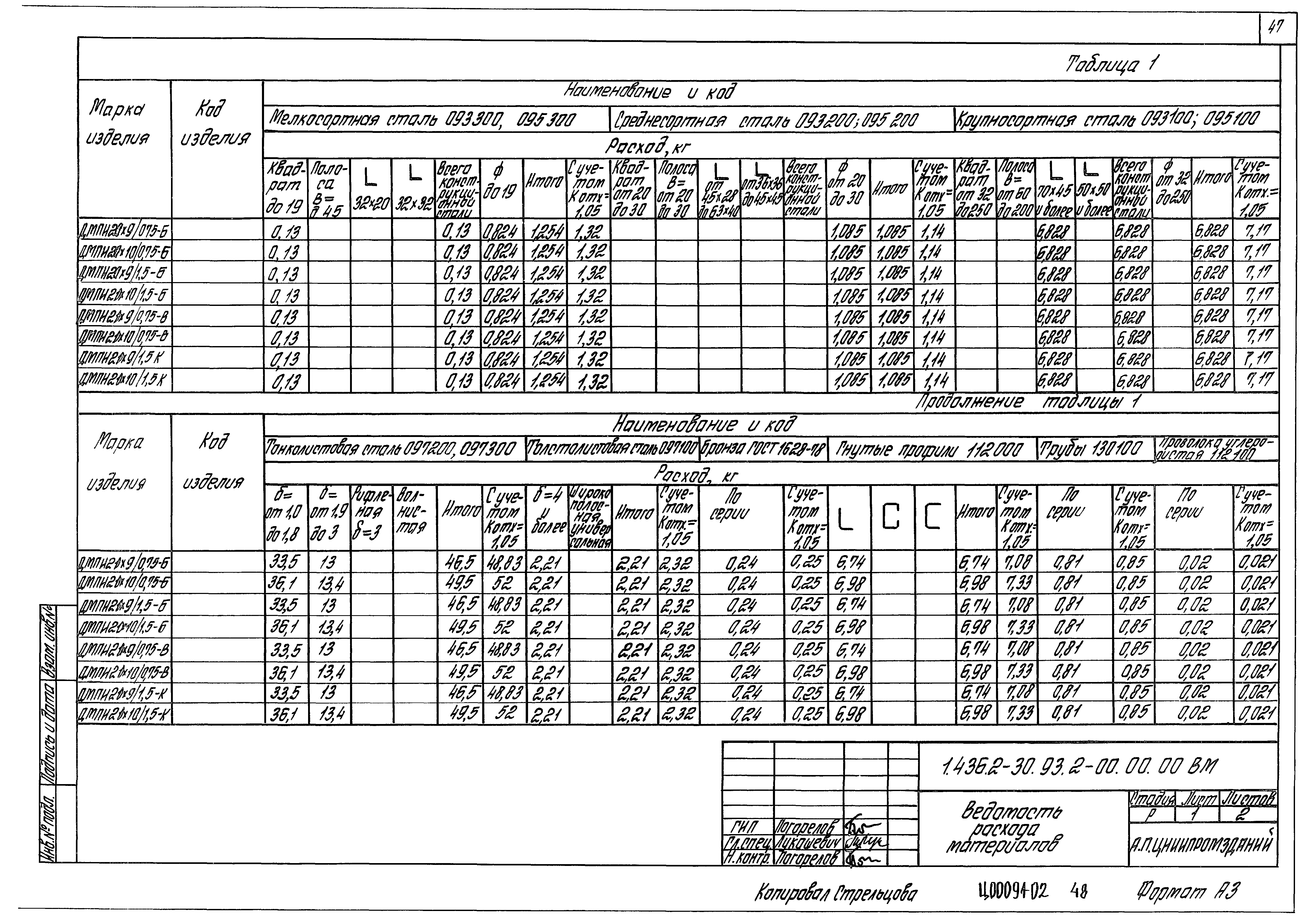 Серия 1.436.2-30.93