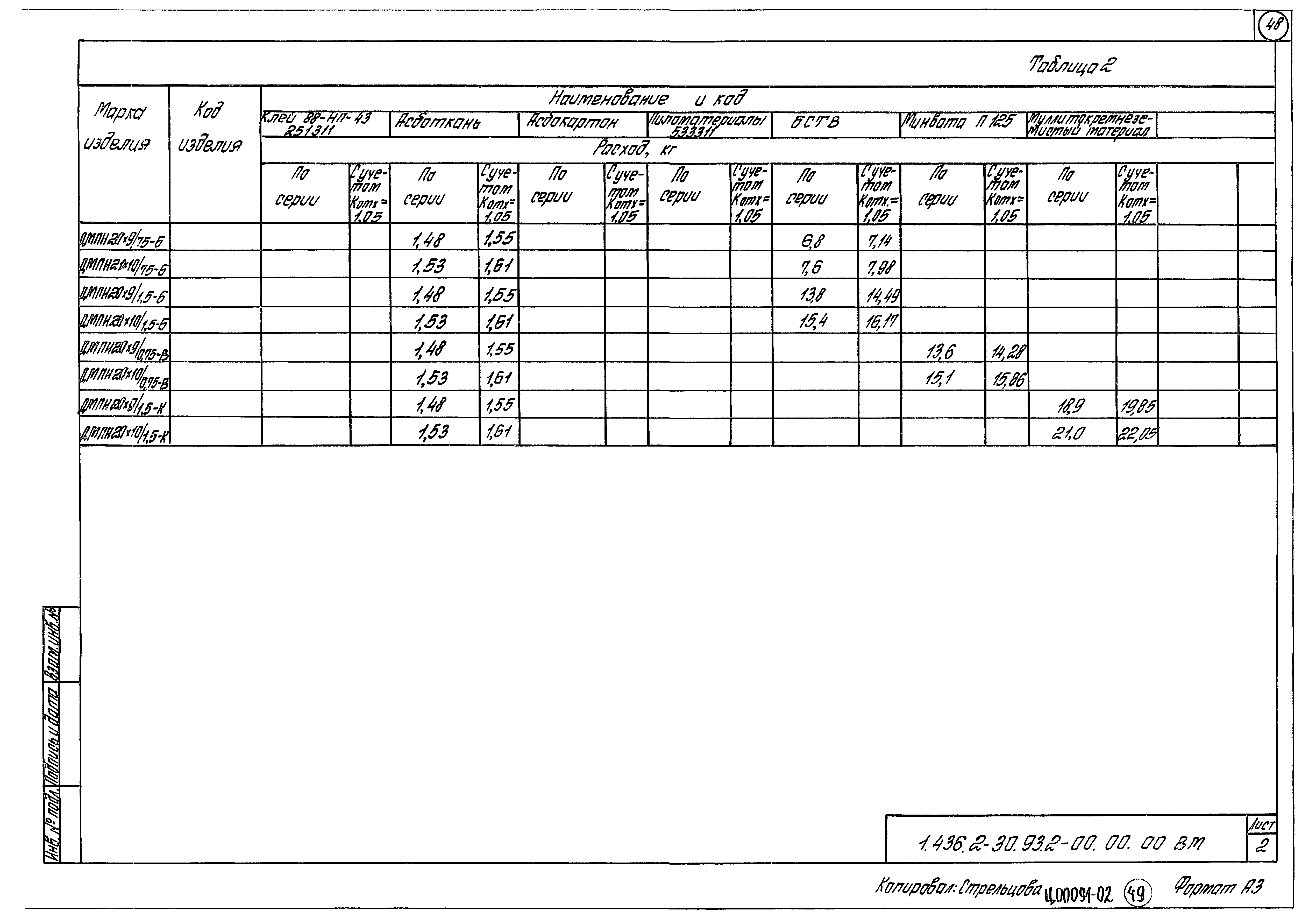 Серия 1.436.2-30.93