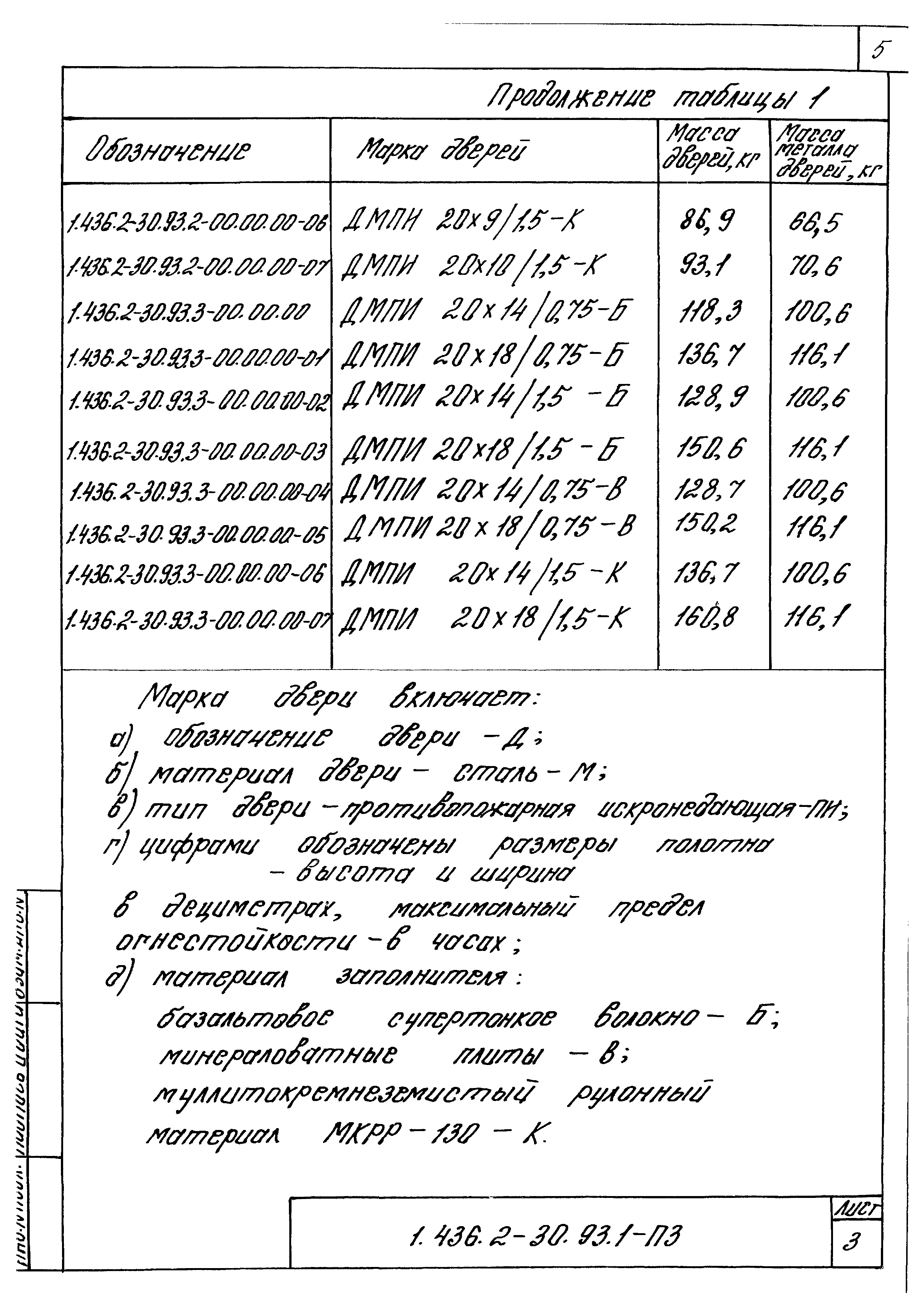 Серия 1.436.2-30.93