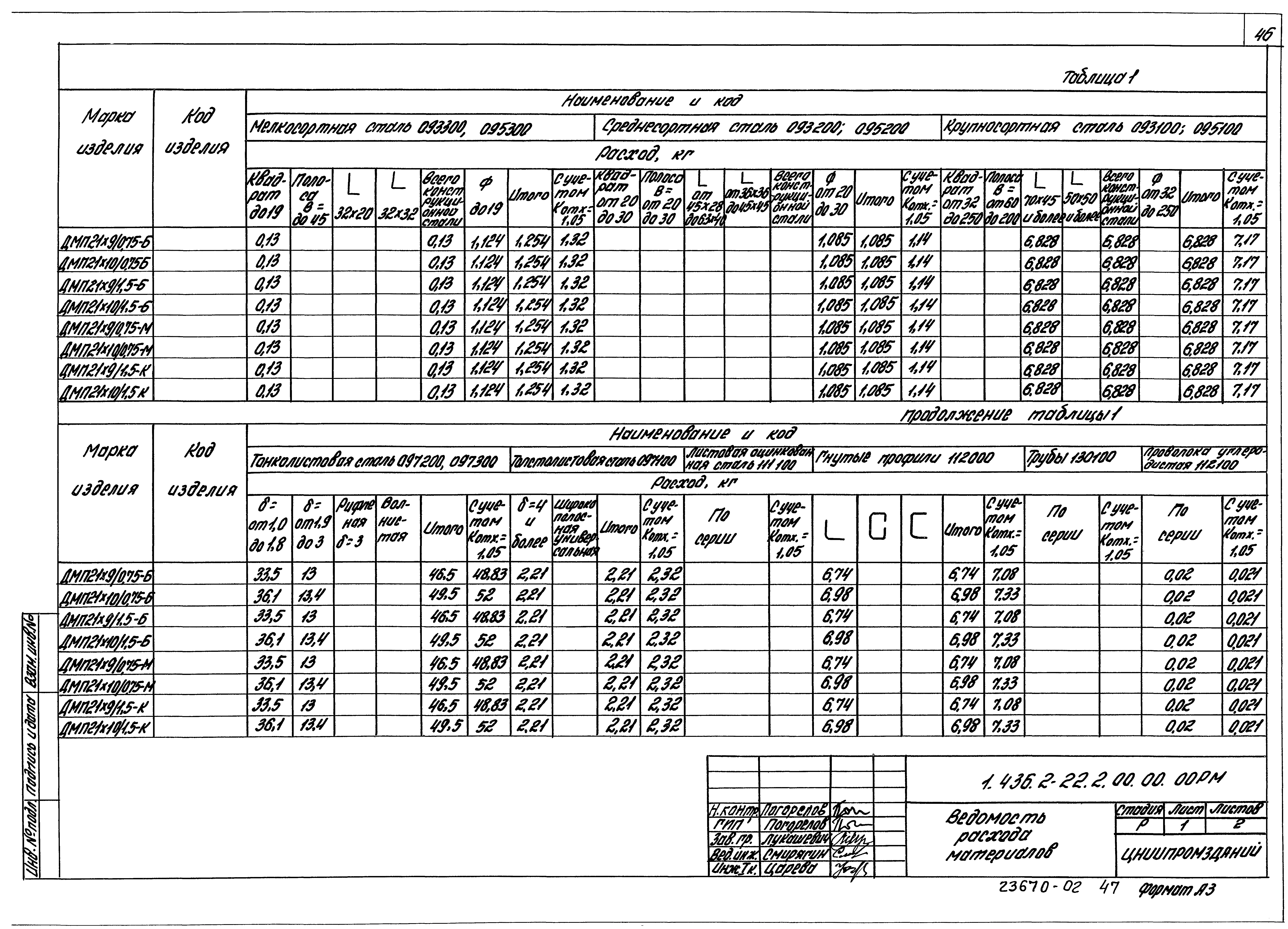 Серия 1.436.2-22