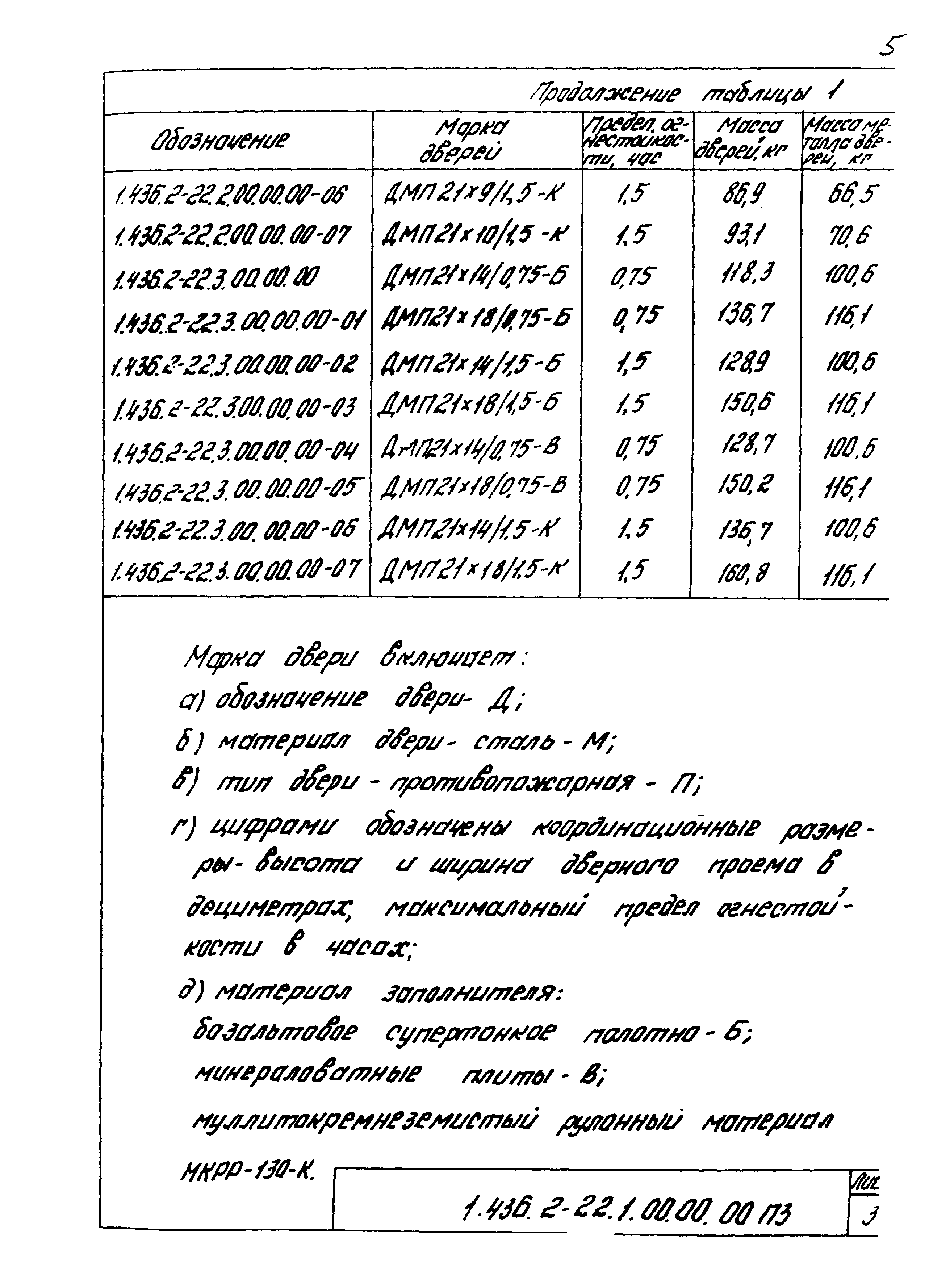 Серия 1.436.2-22